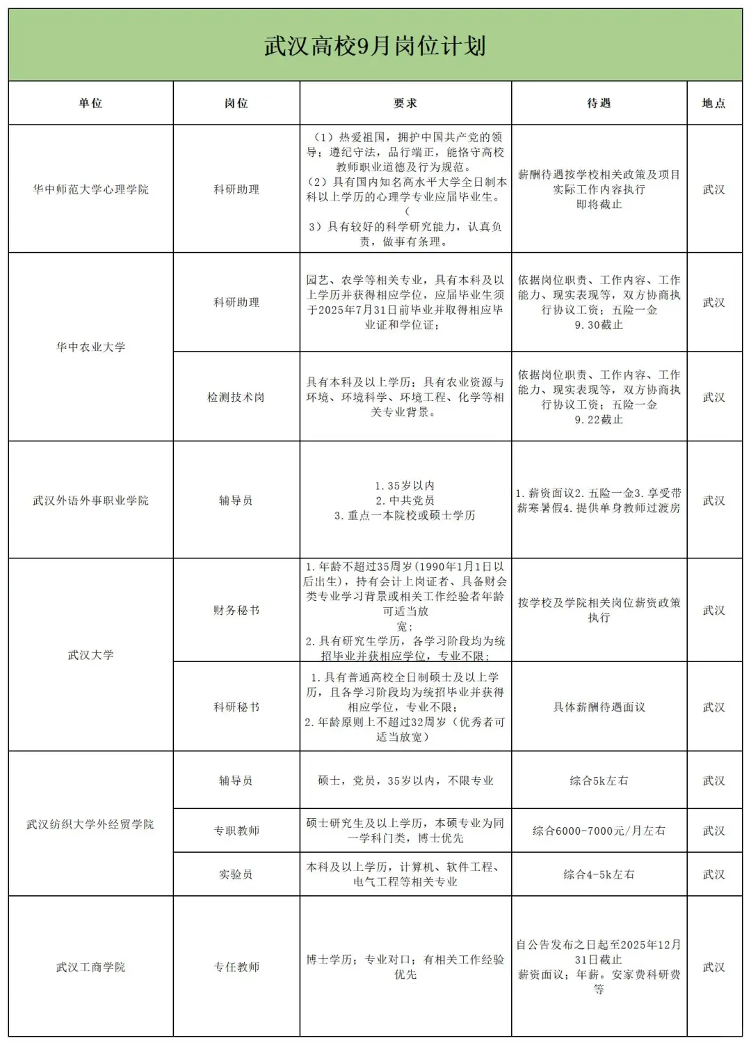 武汉已经开始了，硕博免试