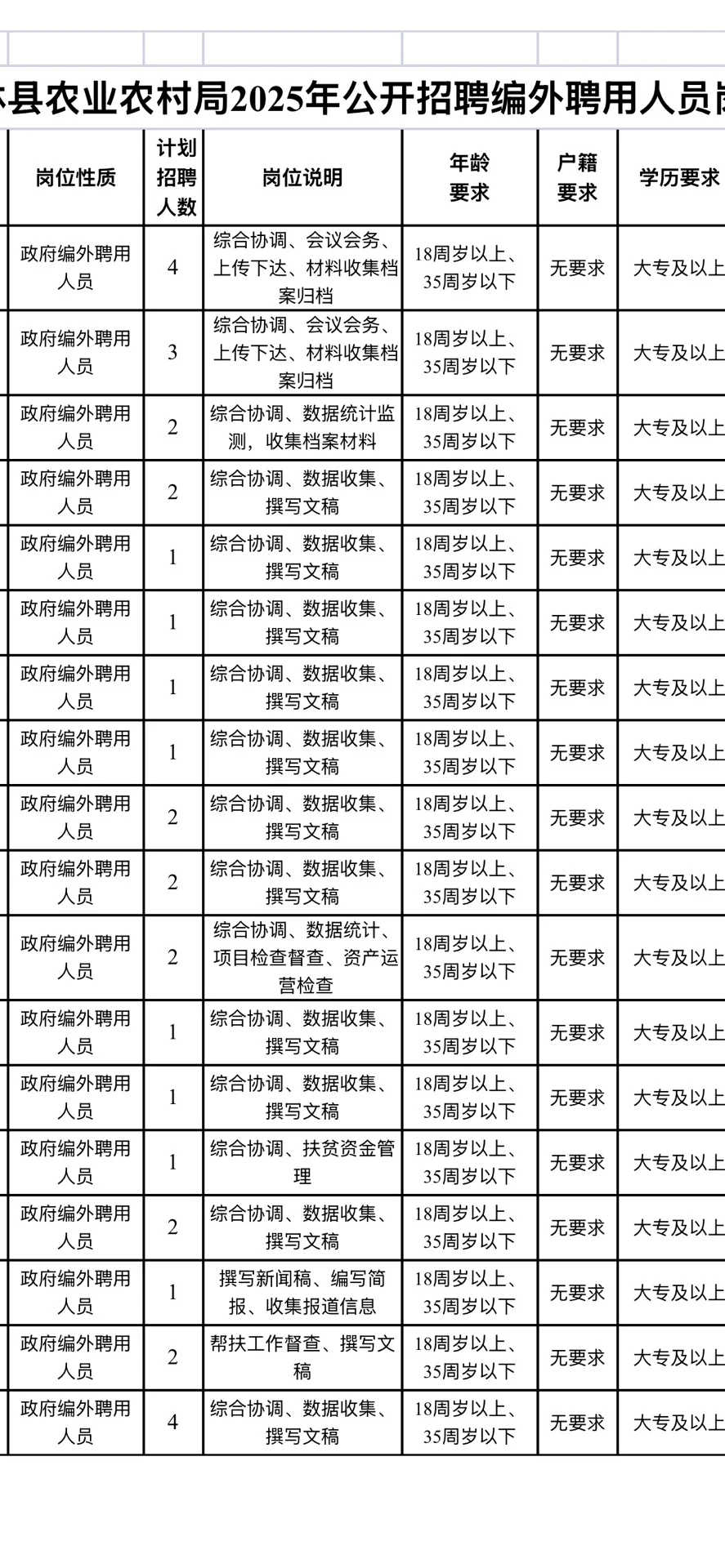 2025年西林县农业农村局公开招聘