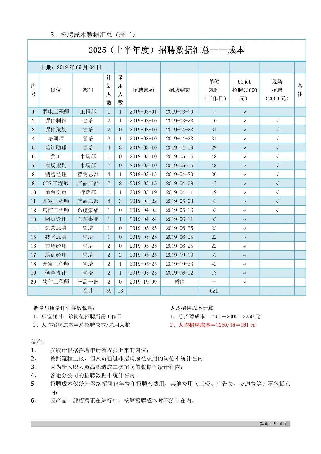 HR接：第一次写招聘分析报告，你就抄吧！
