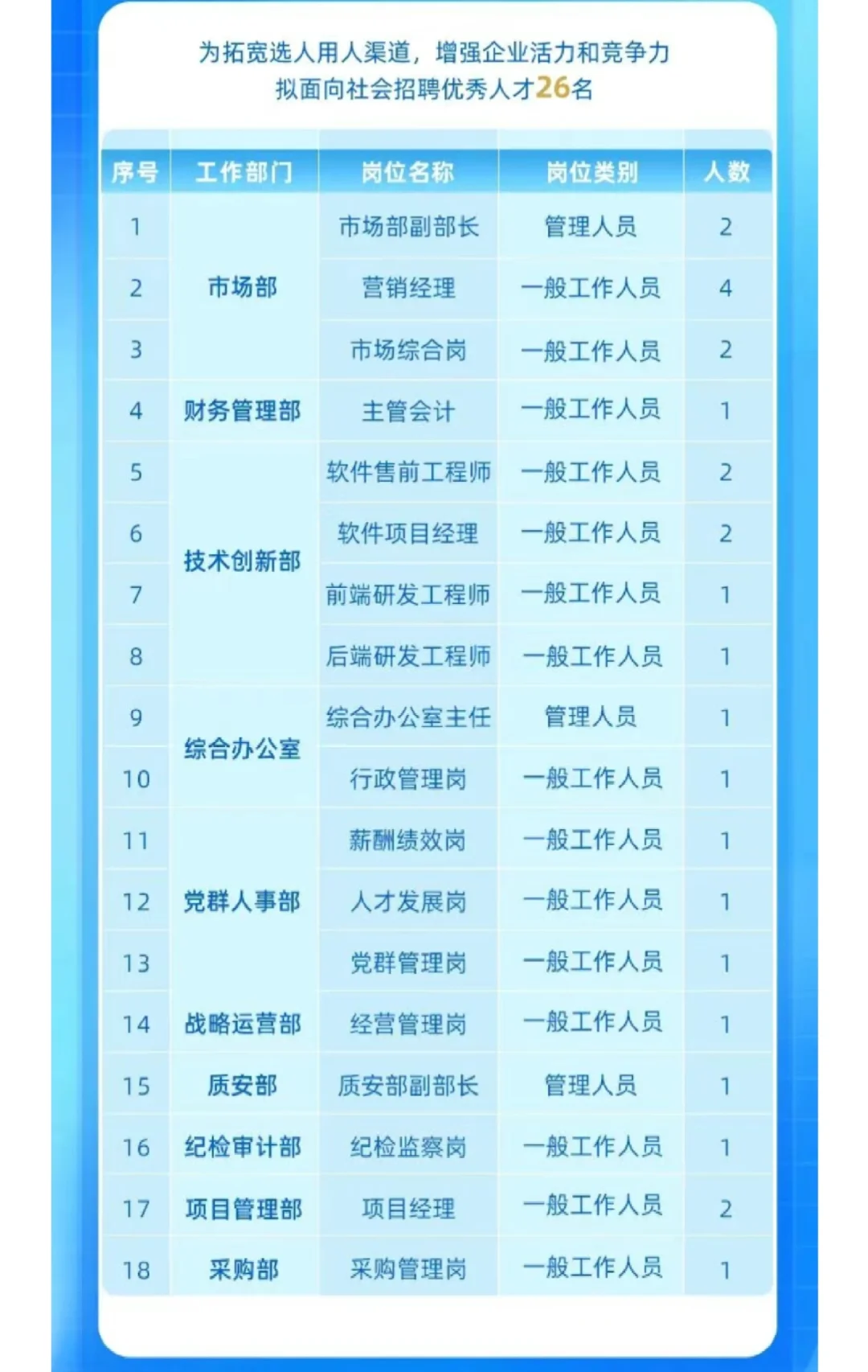 湖北楚禹水务科技有限公司社会招聘26人