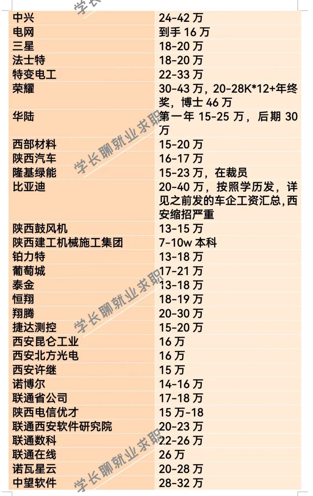 陕西西安优秀公司汇总❗❗❗