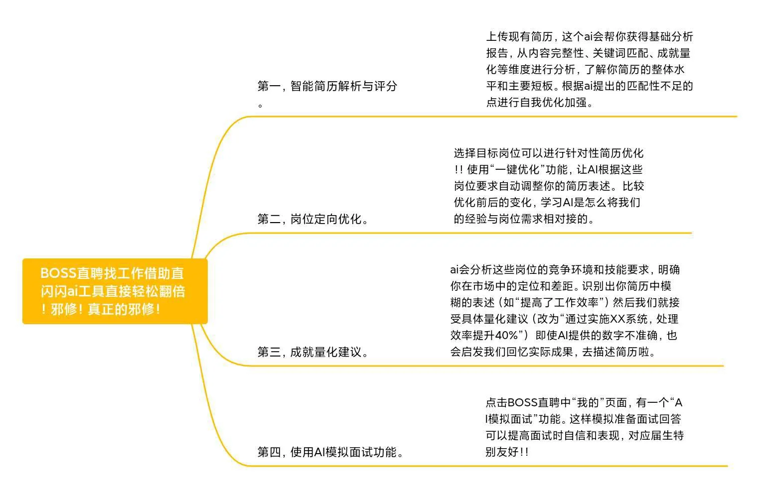 BOSS直聘借助直闪闪AI工具邪修找工作！！！