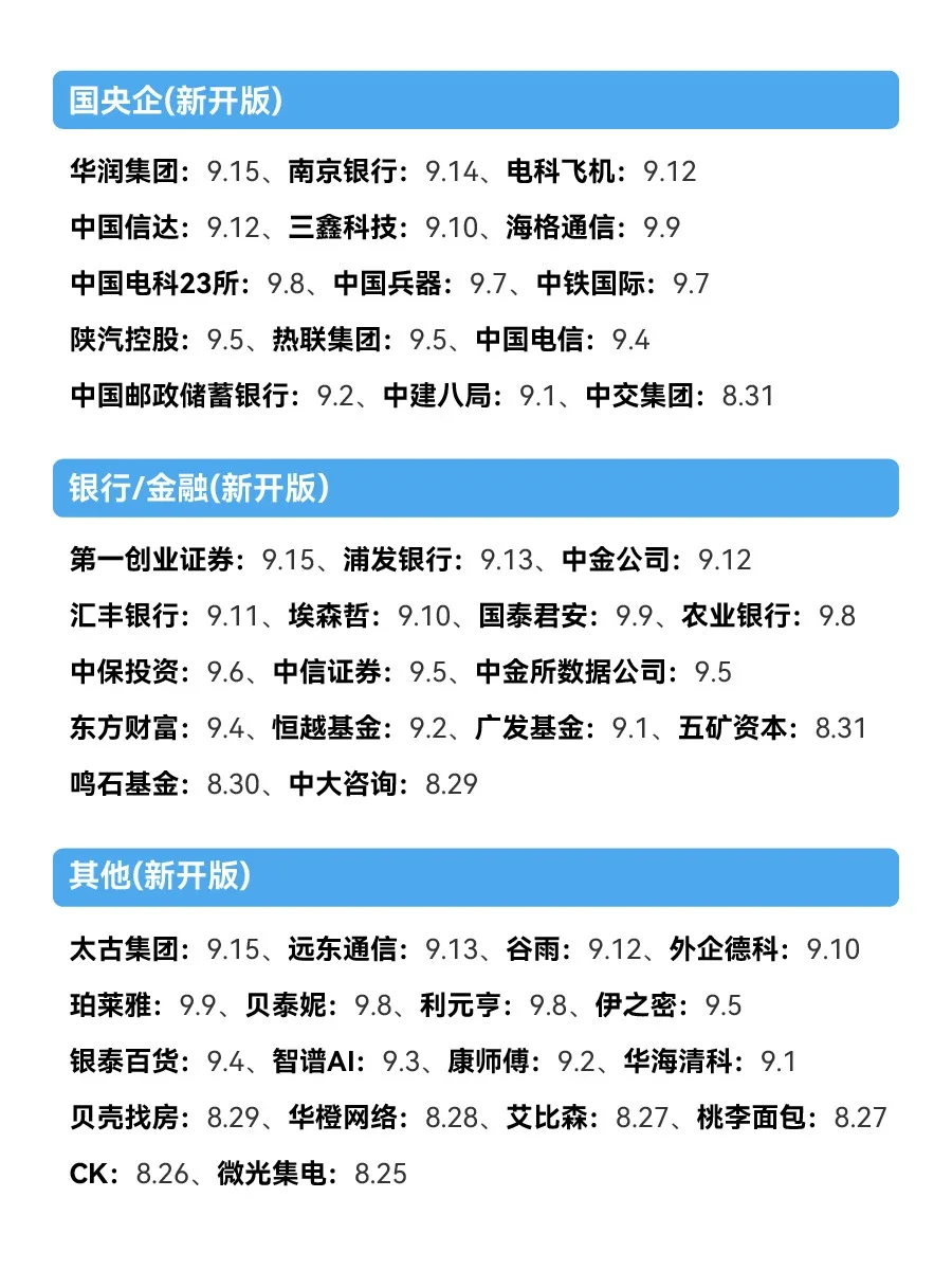 9.16 今天是什么秋招爆发的日子嘛😲