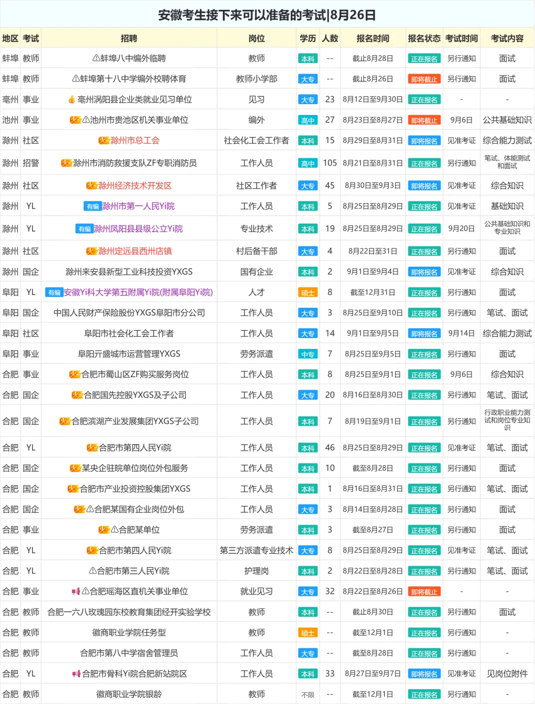 安徽考生接下来可以准备的考试|8月26日