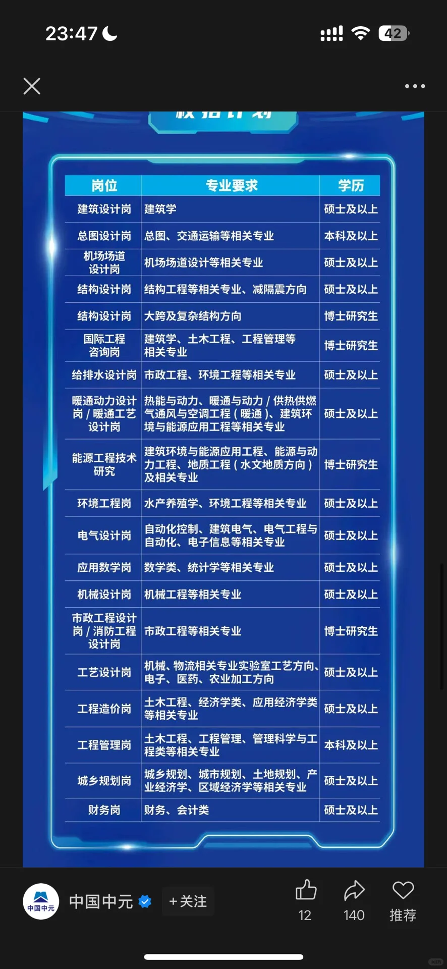 9.16新开国央企招聘信息|第二十一期