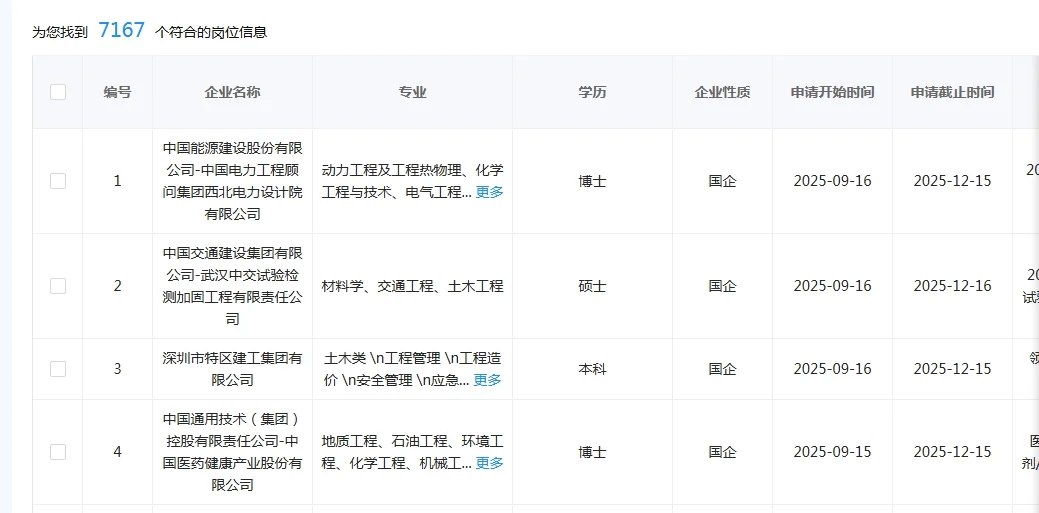 土木类国企这是大爆发了？