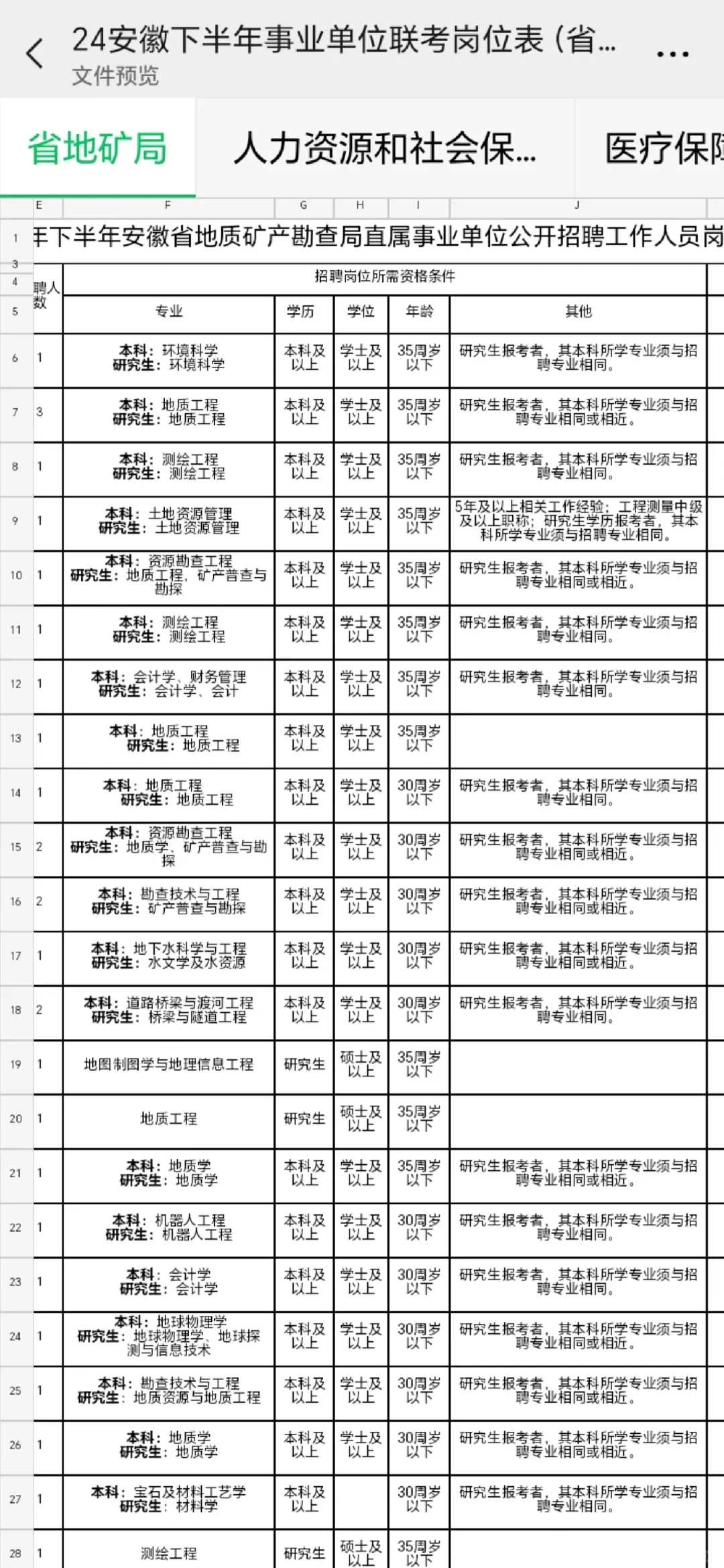 25安徽下半年事业单位联考岗位表参考