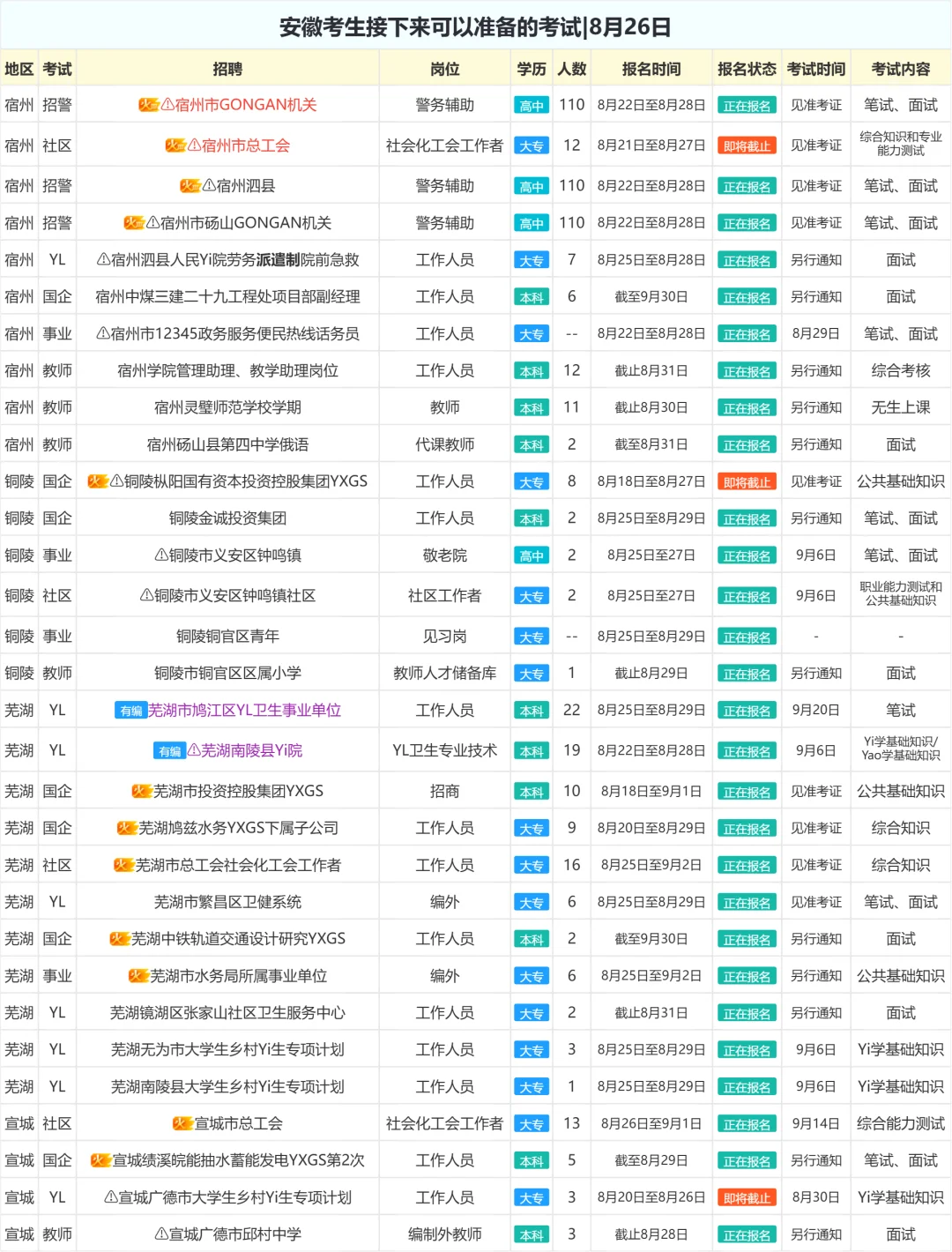 安徽考生接下来可以准备的考试|8月26日