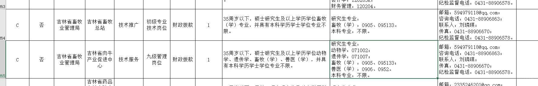 吉林省直事业单位招聘兽医，畜牧本科及以上