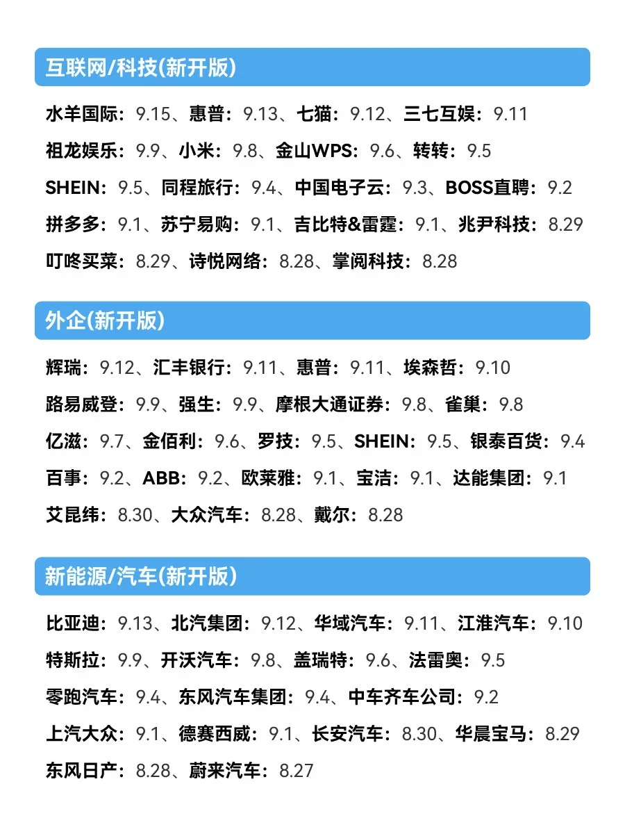 9.16 今天是什么秋招爆发的日子嘛😲