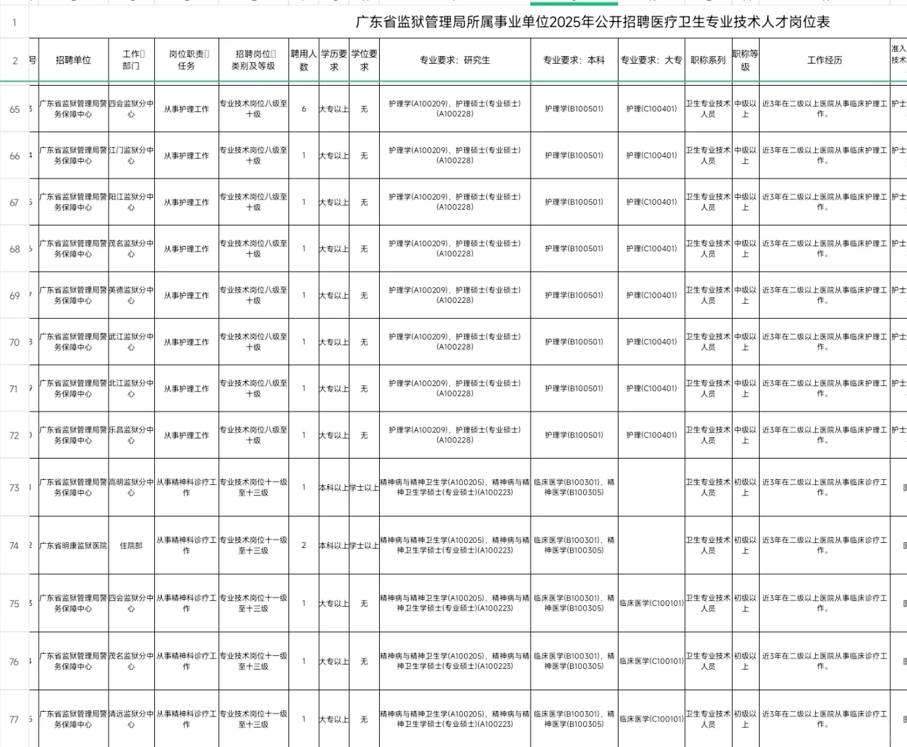 医疗岗｜广东省监狱管理局事业单位（编制）