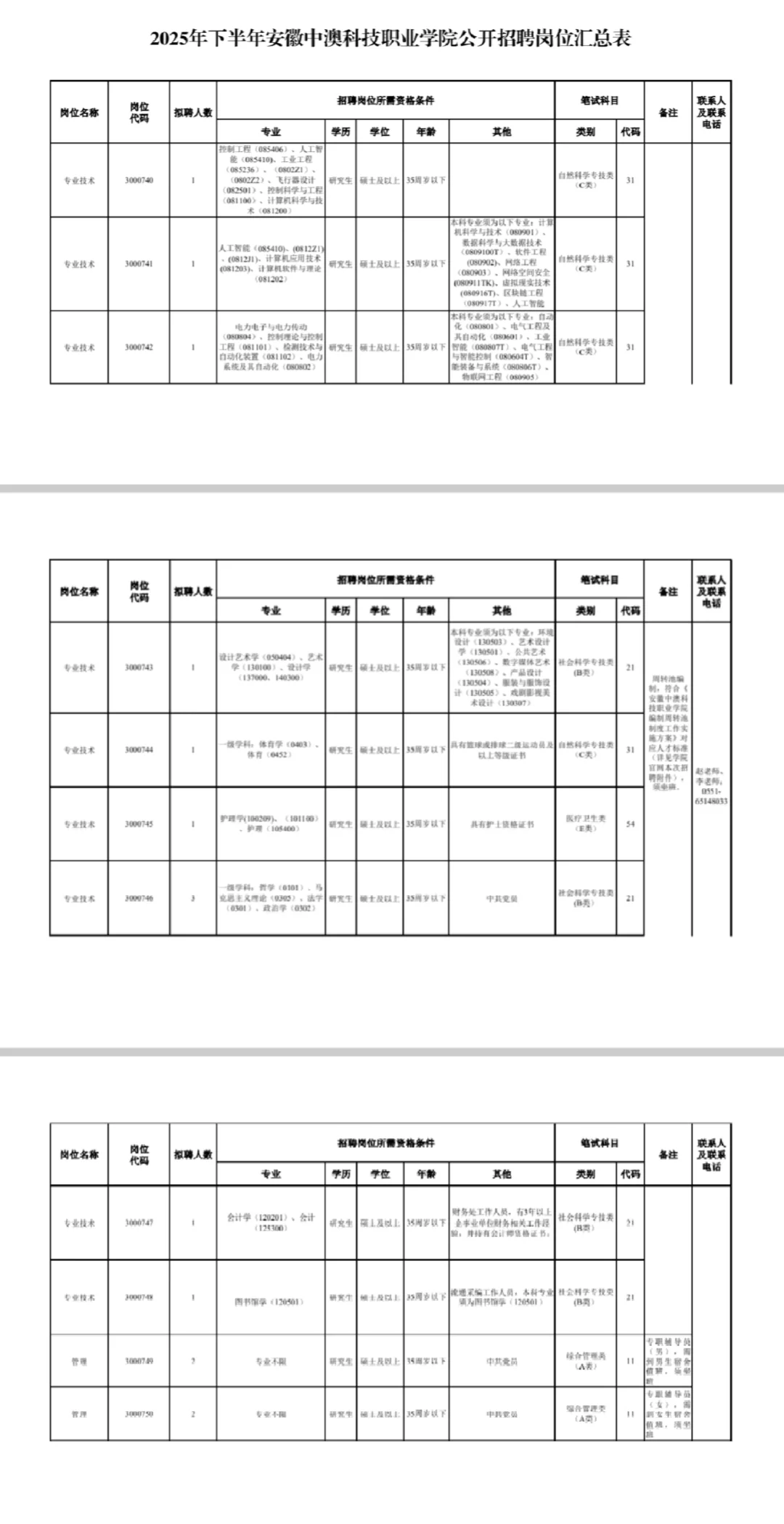 安徽中澳科技职业学院招聘工作人员公告