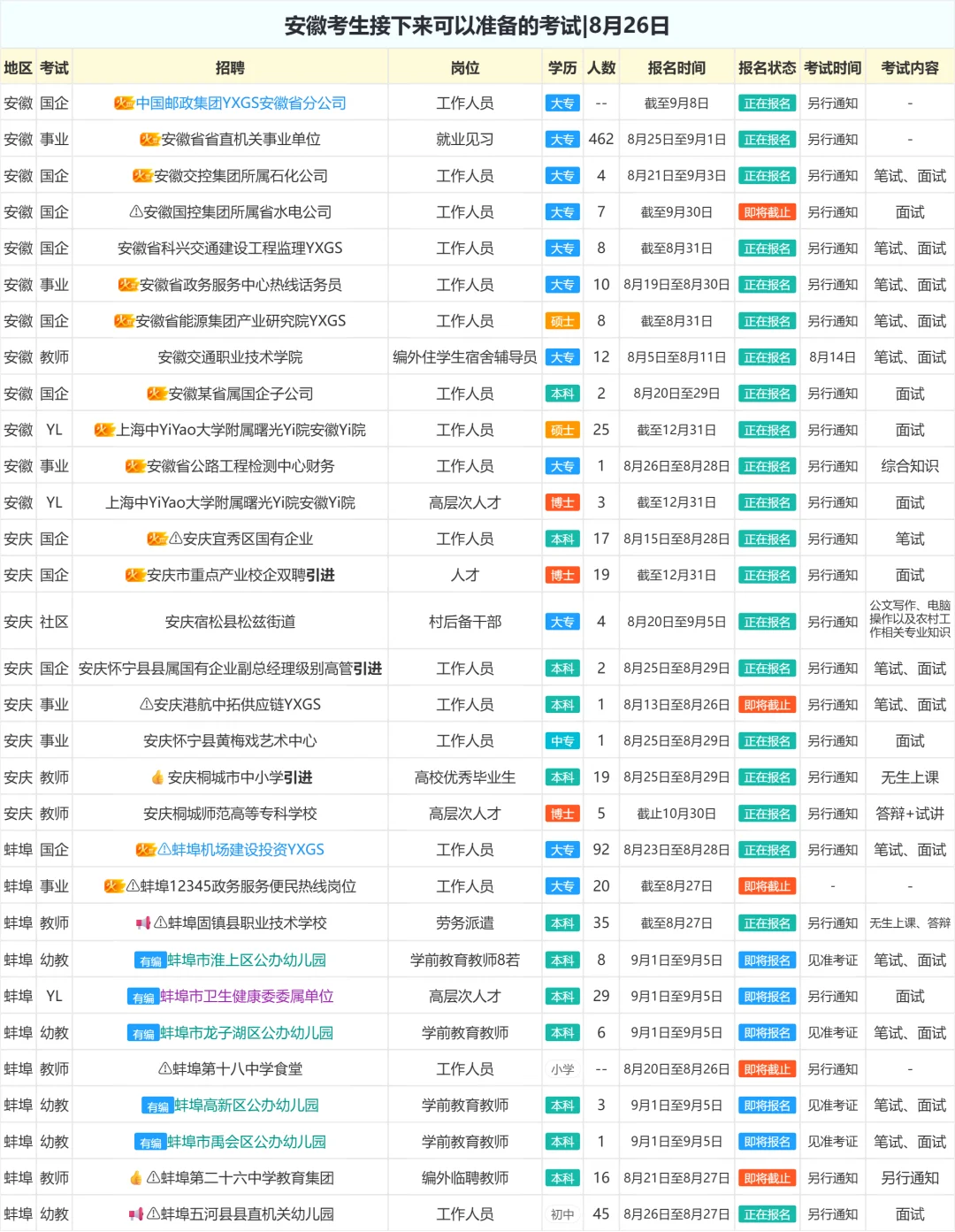 安徽考生接下来可以准备的考试|8月26日