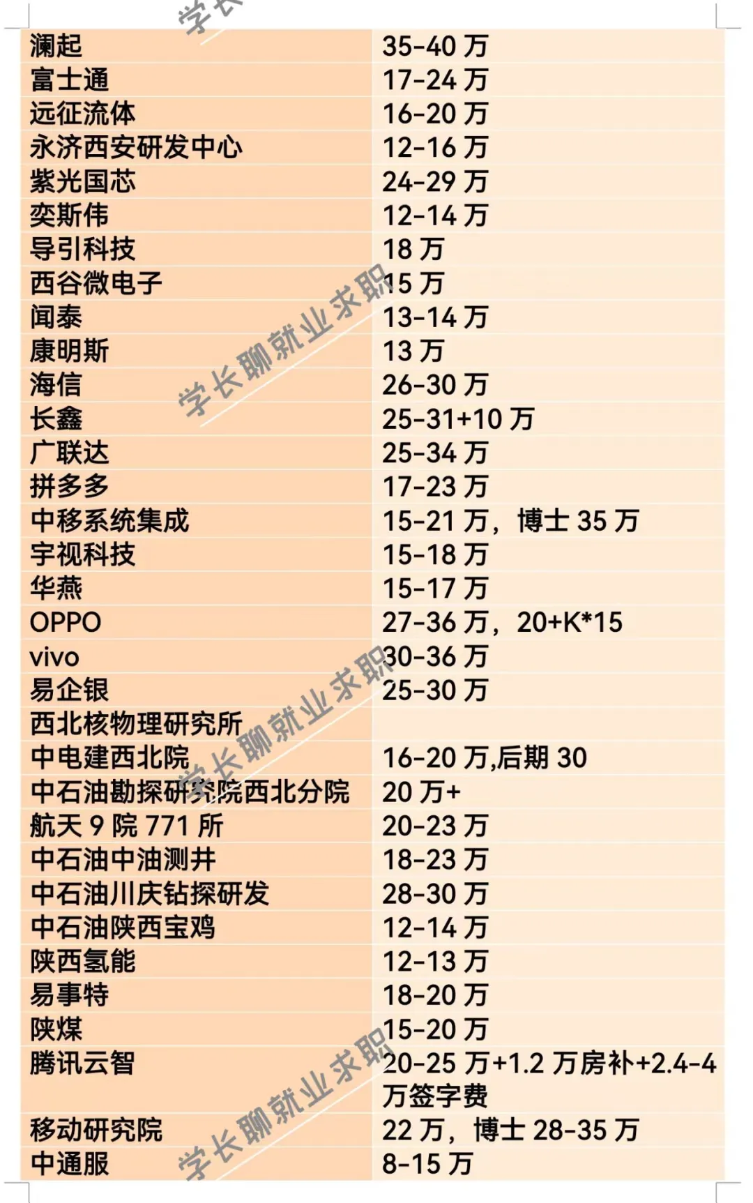 陕西西安优秀公司汇总❗❗❗