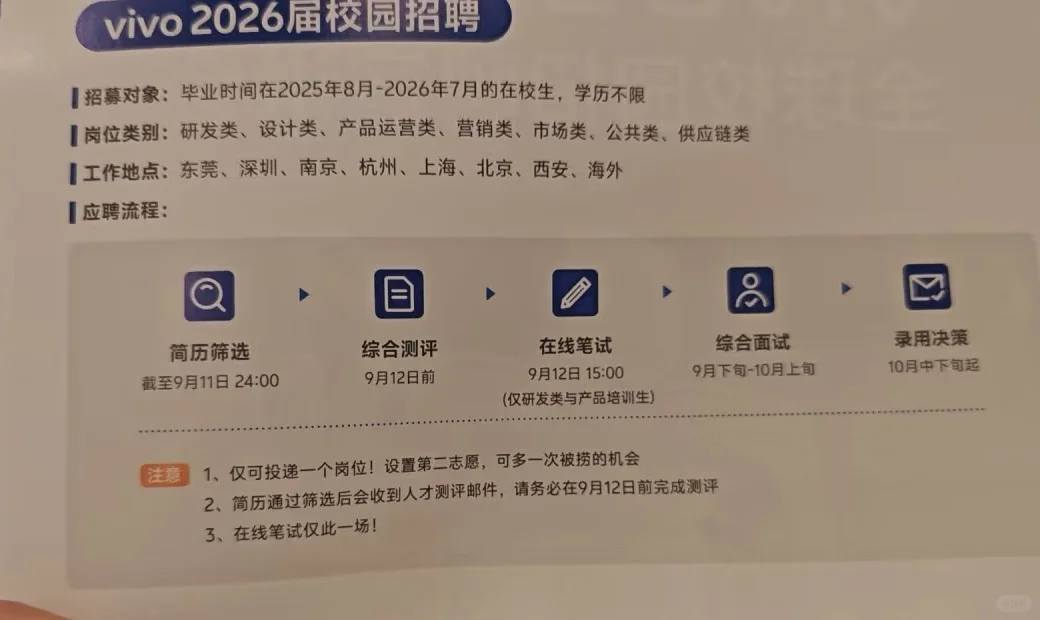 26届秋招进度-vivo笔试