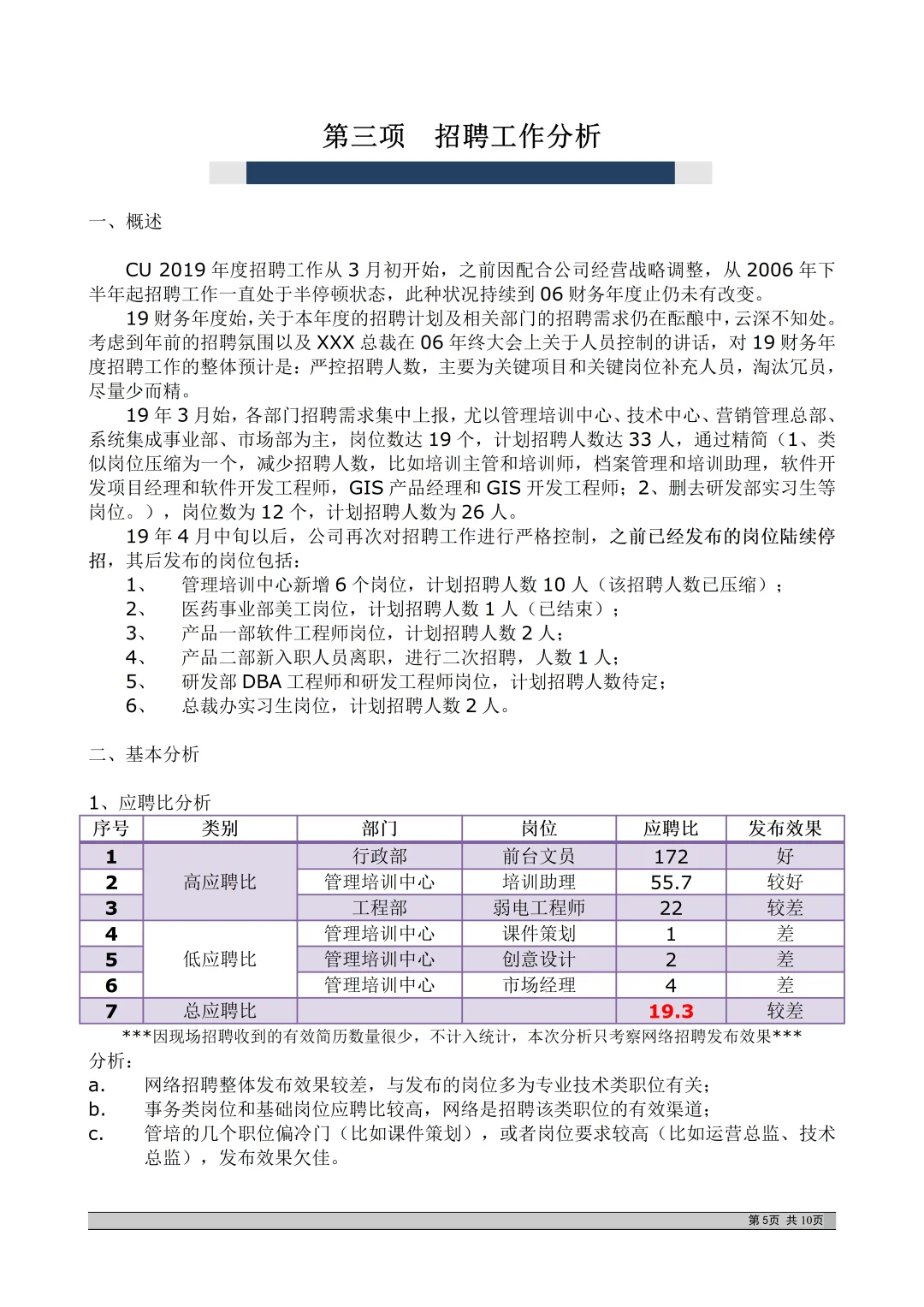 HR接：第一次写招聘分析报告，你就抄吧！
