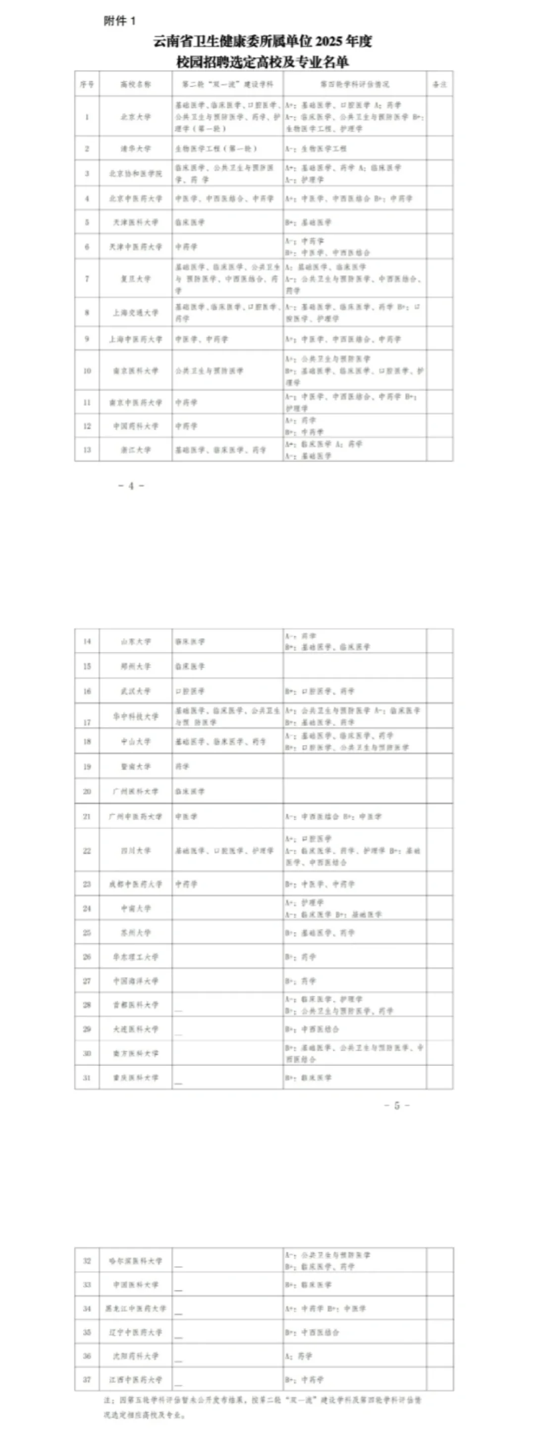 关于26考研昆医的一些建议