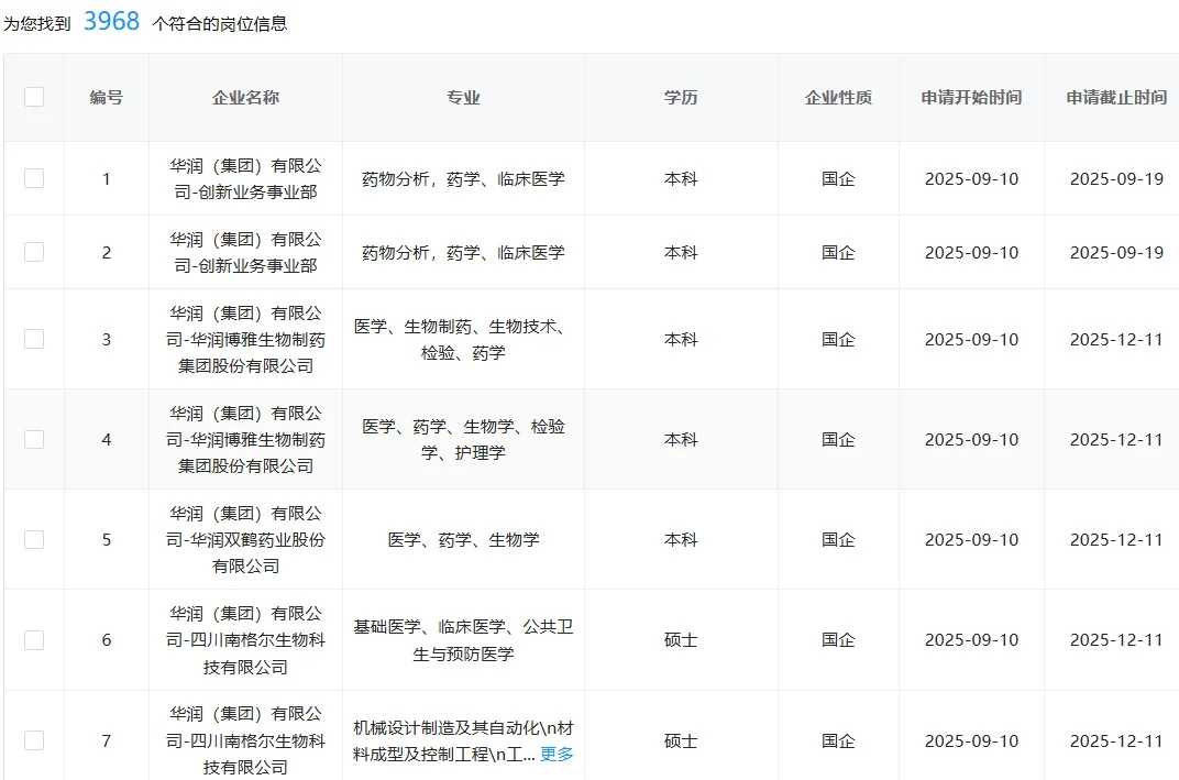 9.12医学央国企！速投速投！！！