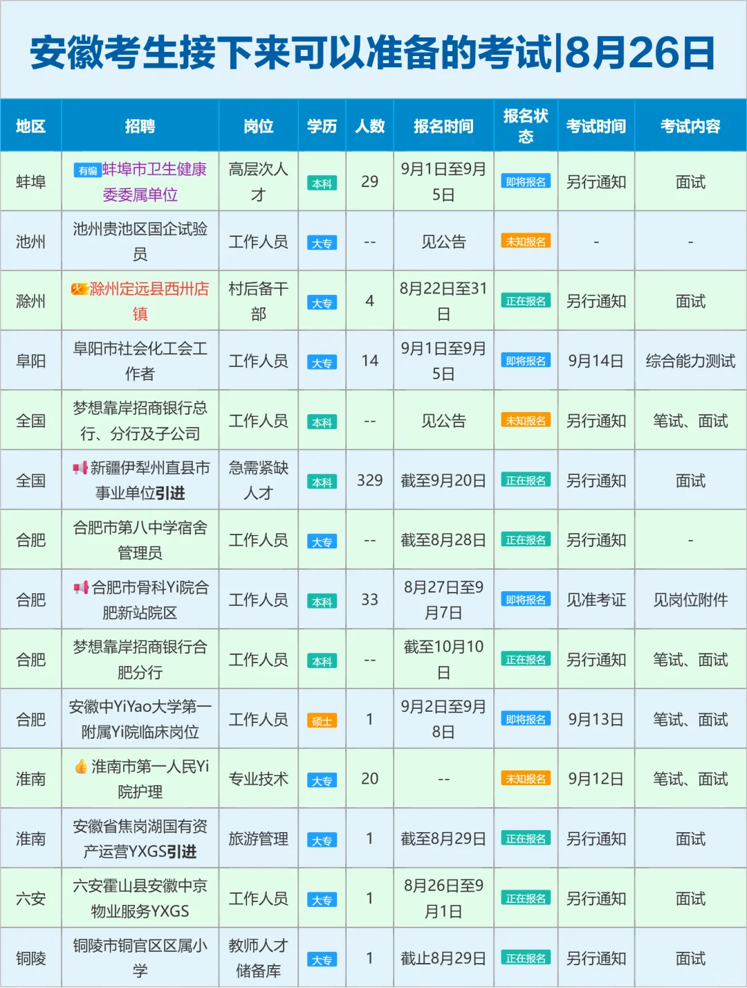 安徽考生接下来可以准备的考试|8月26日
