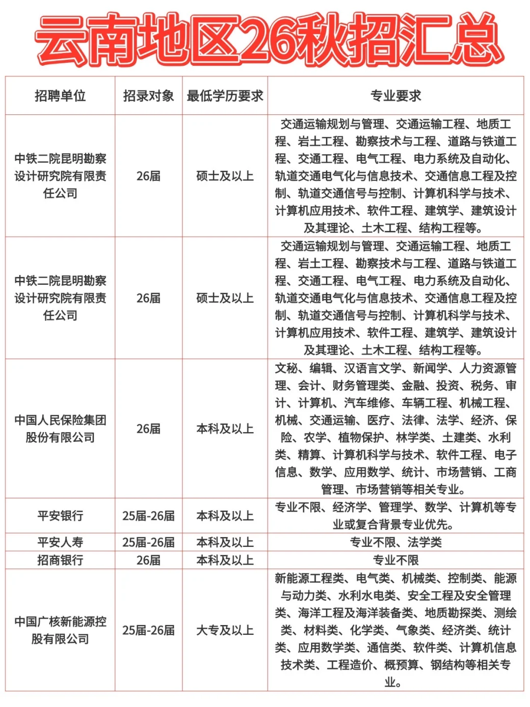 云南地区26秋招汇总！