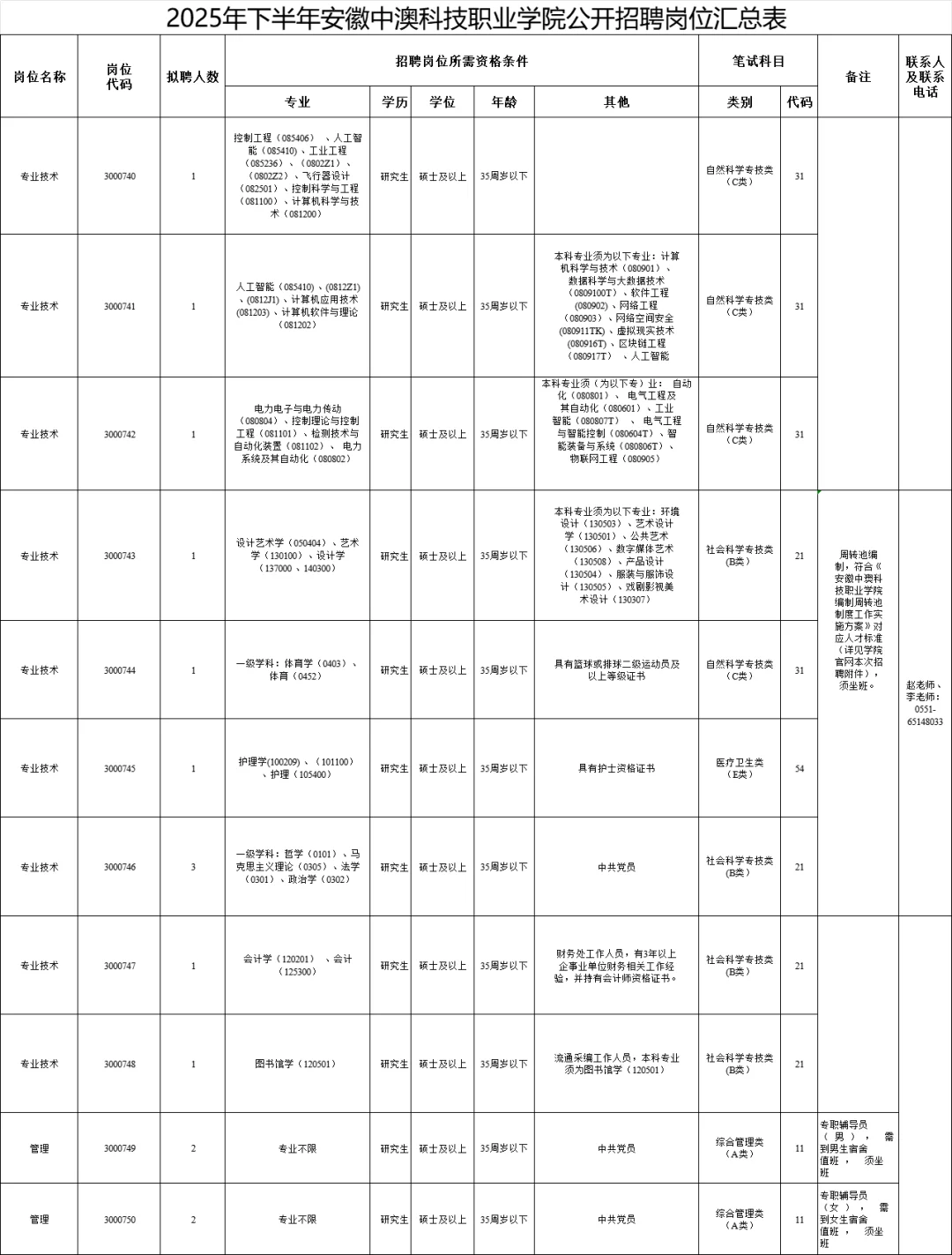安徽新增4所高校带编招聘，共计26人！
