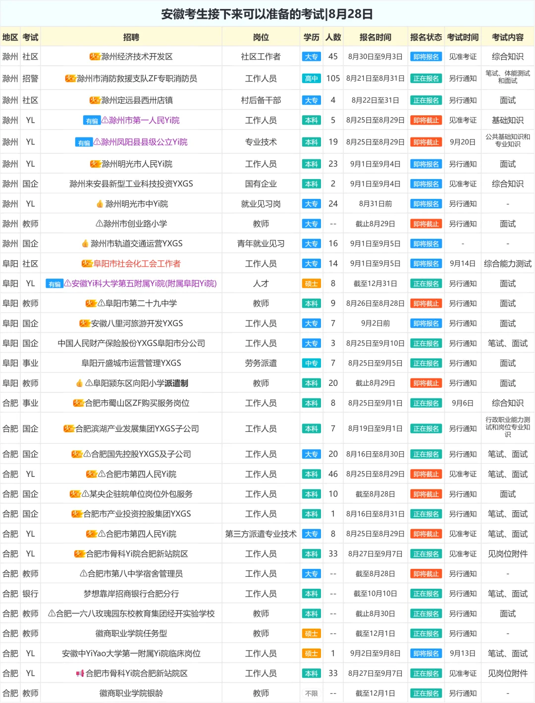 安徽考生接下来可以准备的考试|8月28日