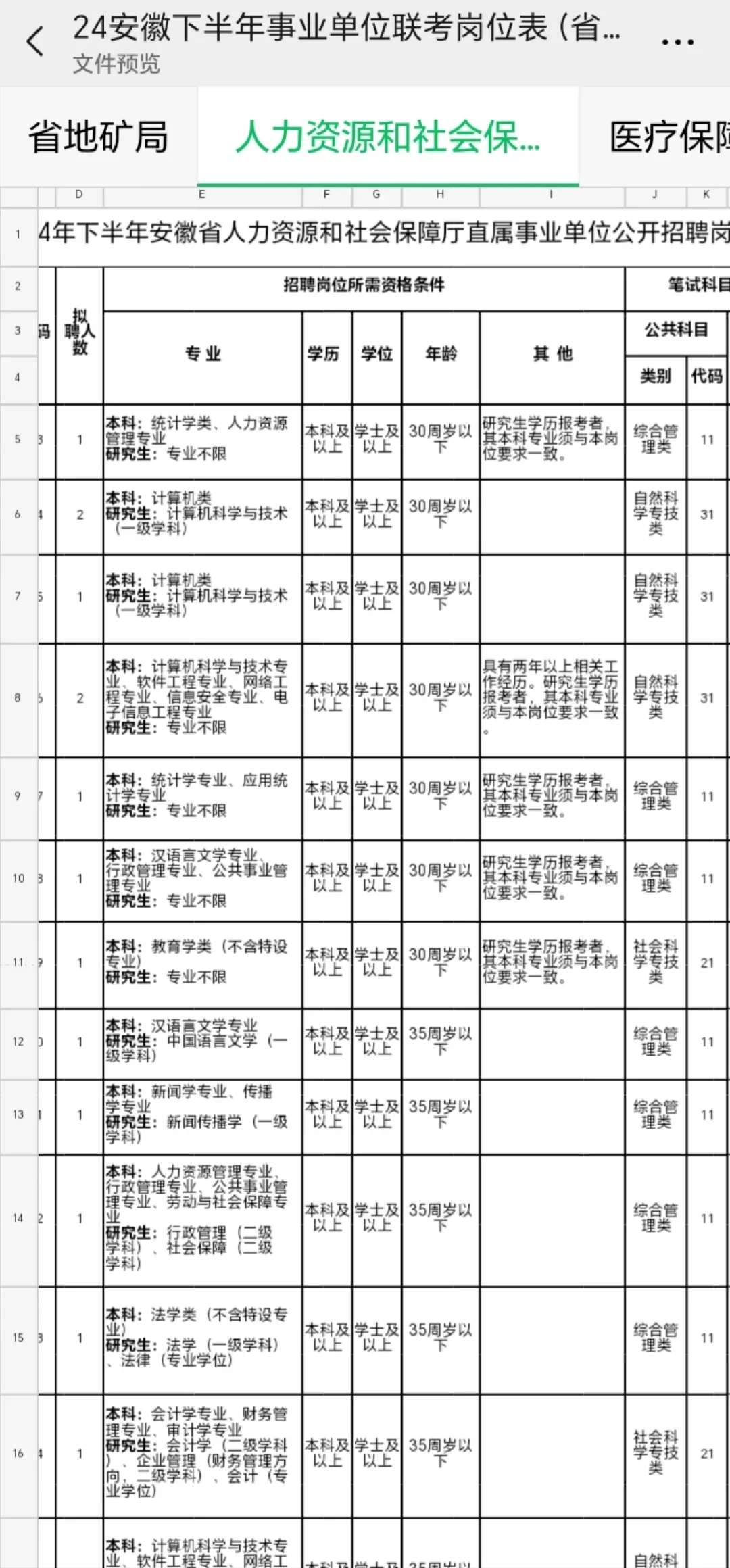 25安徽下半年事业单位联考岗位表参考