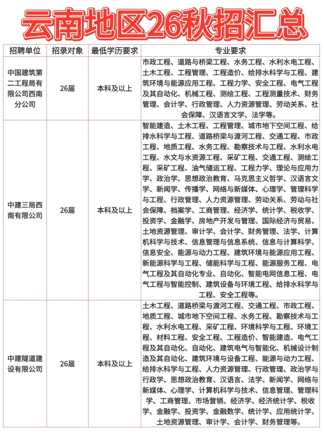 云南地区26秋招汇总！