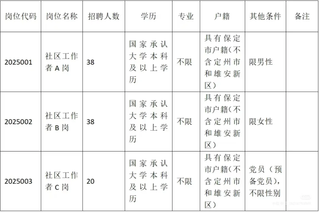 涿州市社区