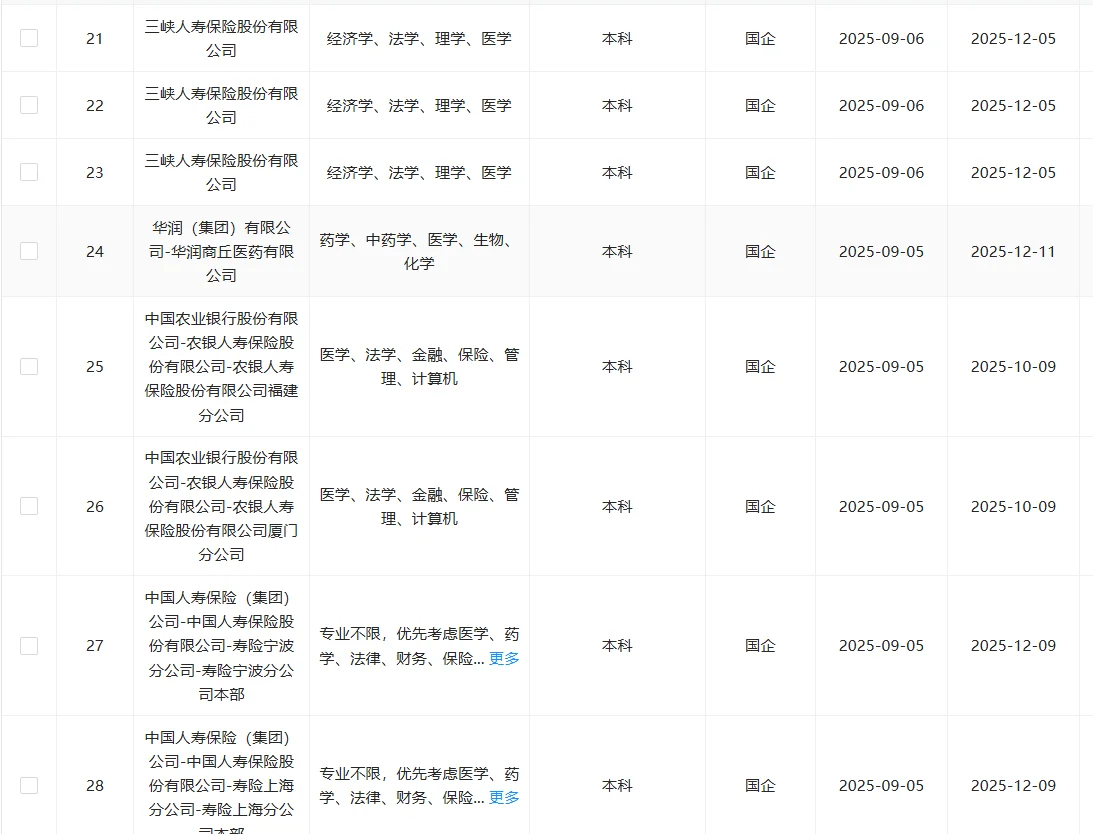 9.12医学央国企！速投速投！！！