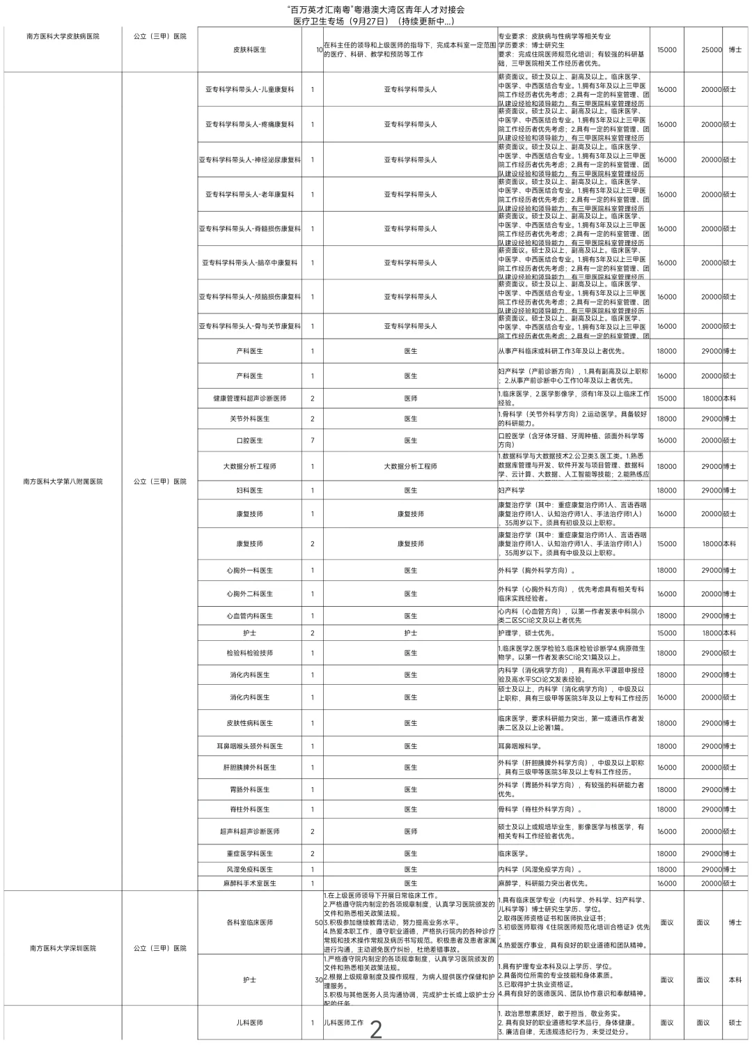 广东大湾区2026届临床医学医疗专场招聘会