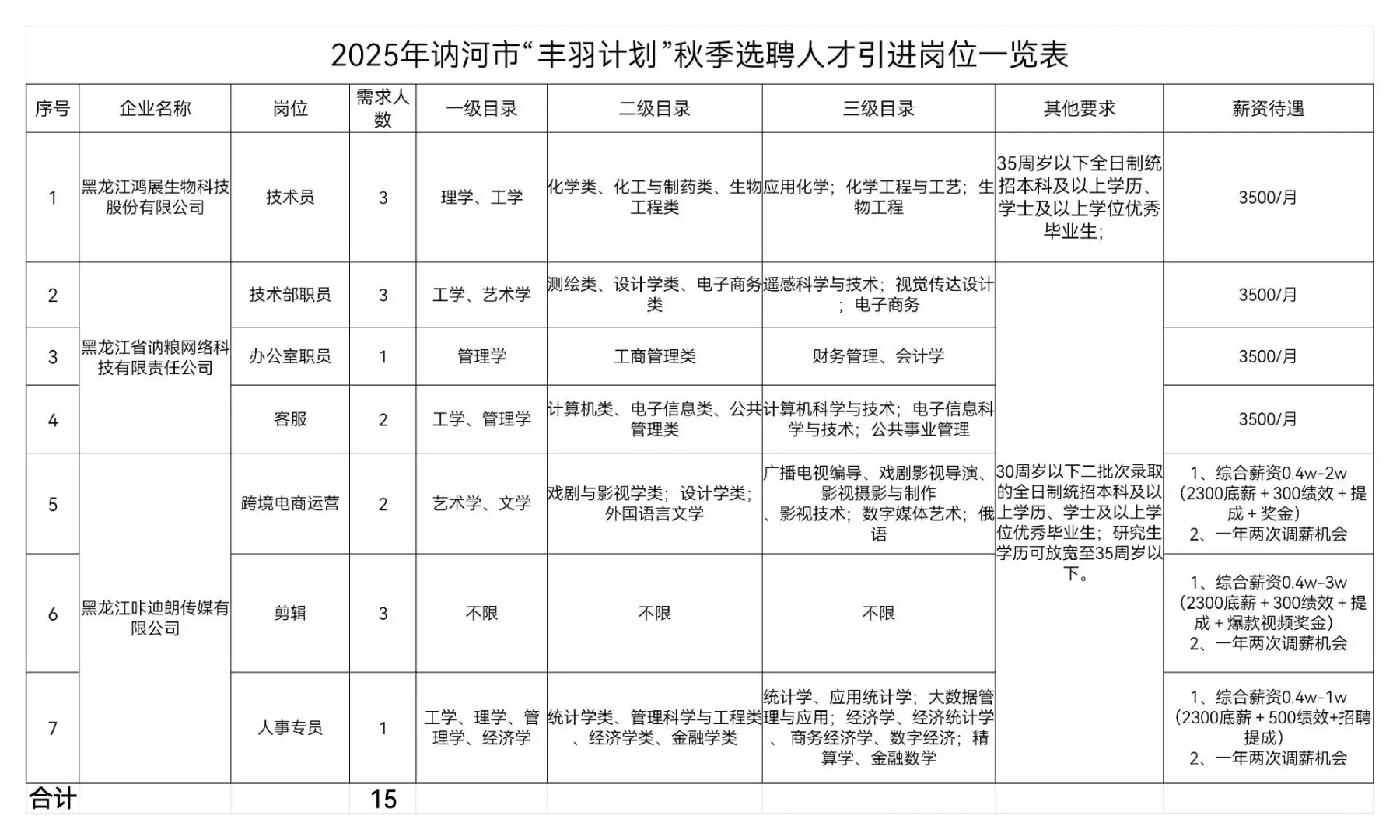 2025齐齐哈尔“丰羽计划”招聘40人