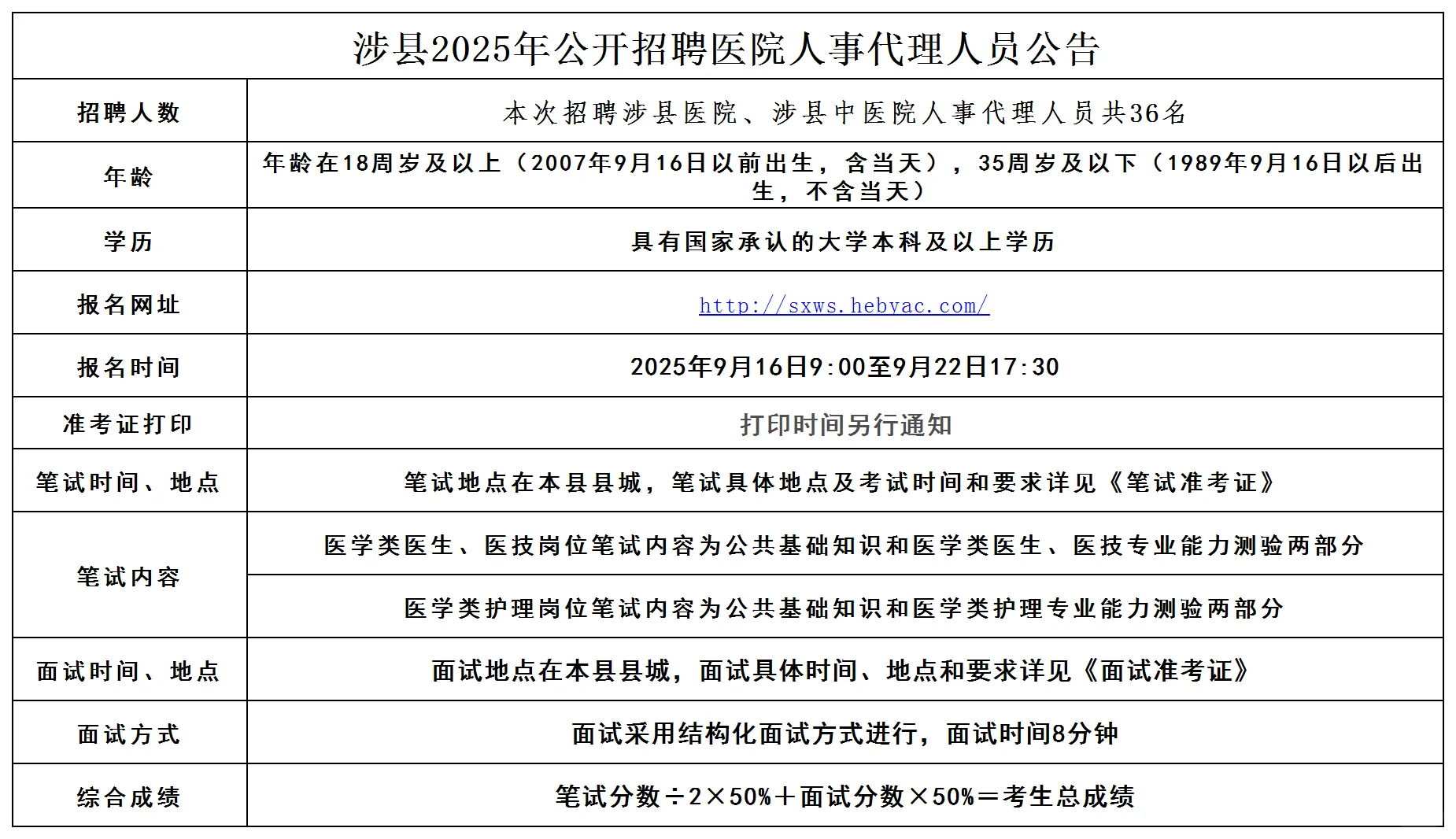 涉县县医院、中医院招聘公告