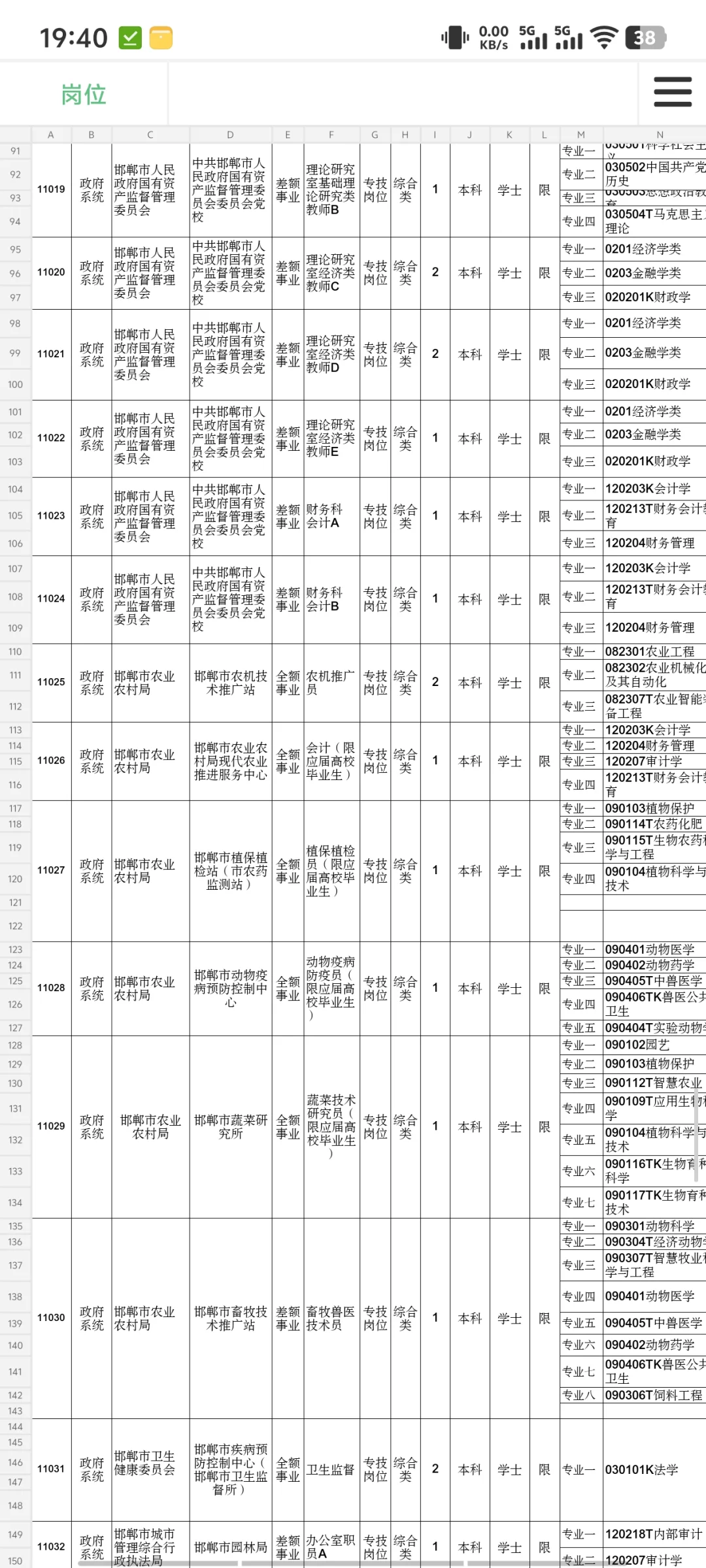 邯郸市直事业编招聘工作人员228名