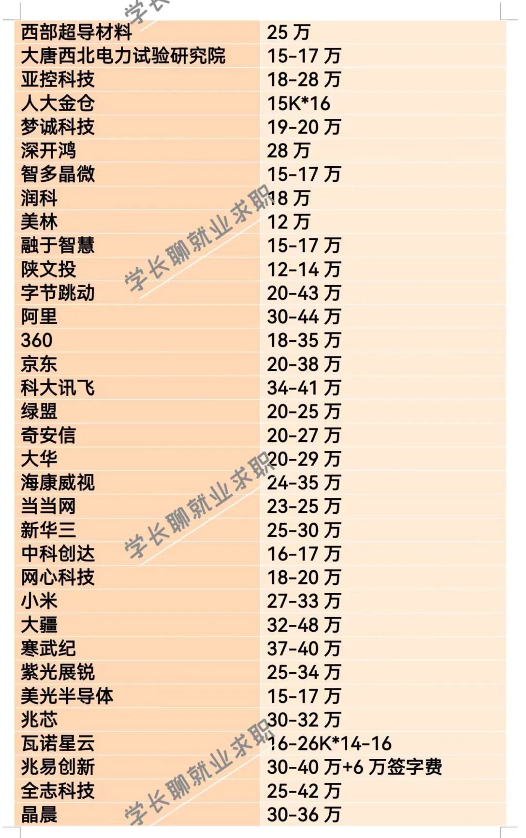 陕西西安优秀公司汇总❗❗❗