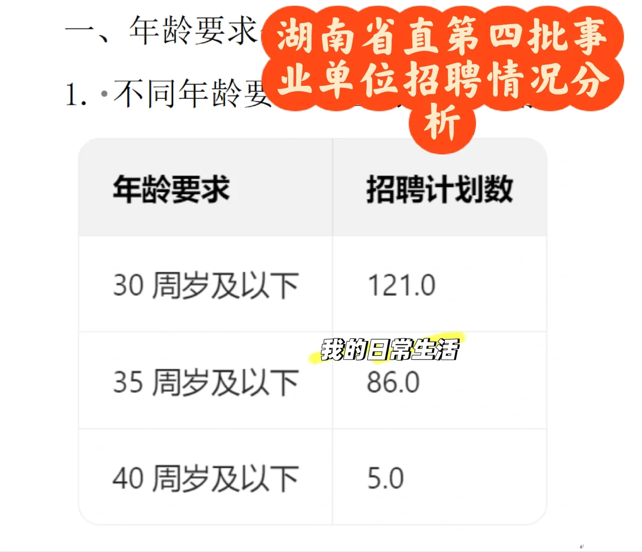机会！湖南省直第四批招聘212人
