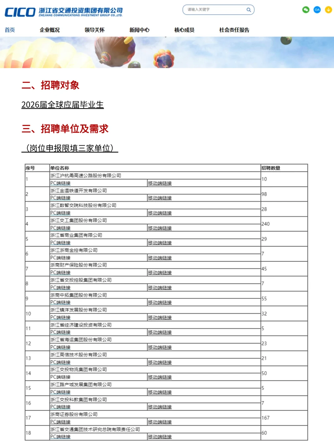 校招！浙江省交投校园招聘889人！