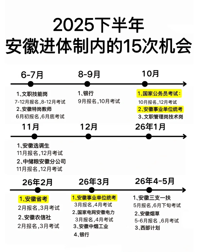 安徽的同学请大胆去考公！