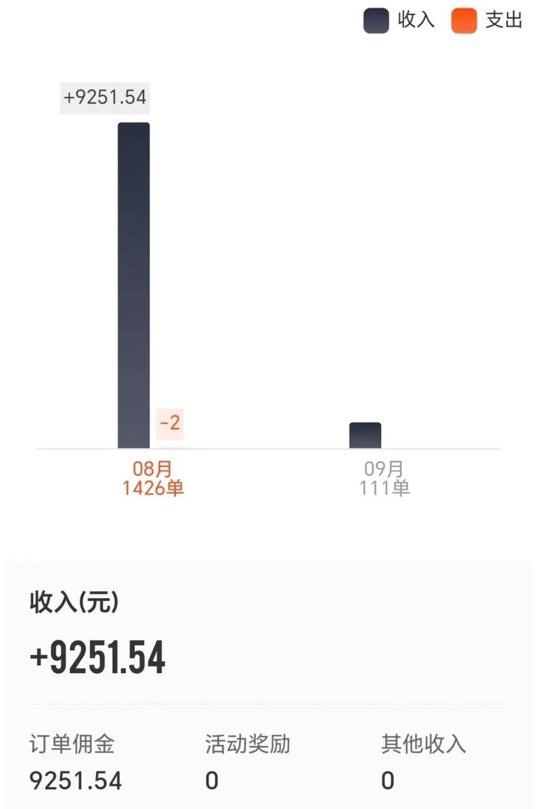 临床医学干顺丰快递的一点小小震撼