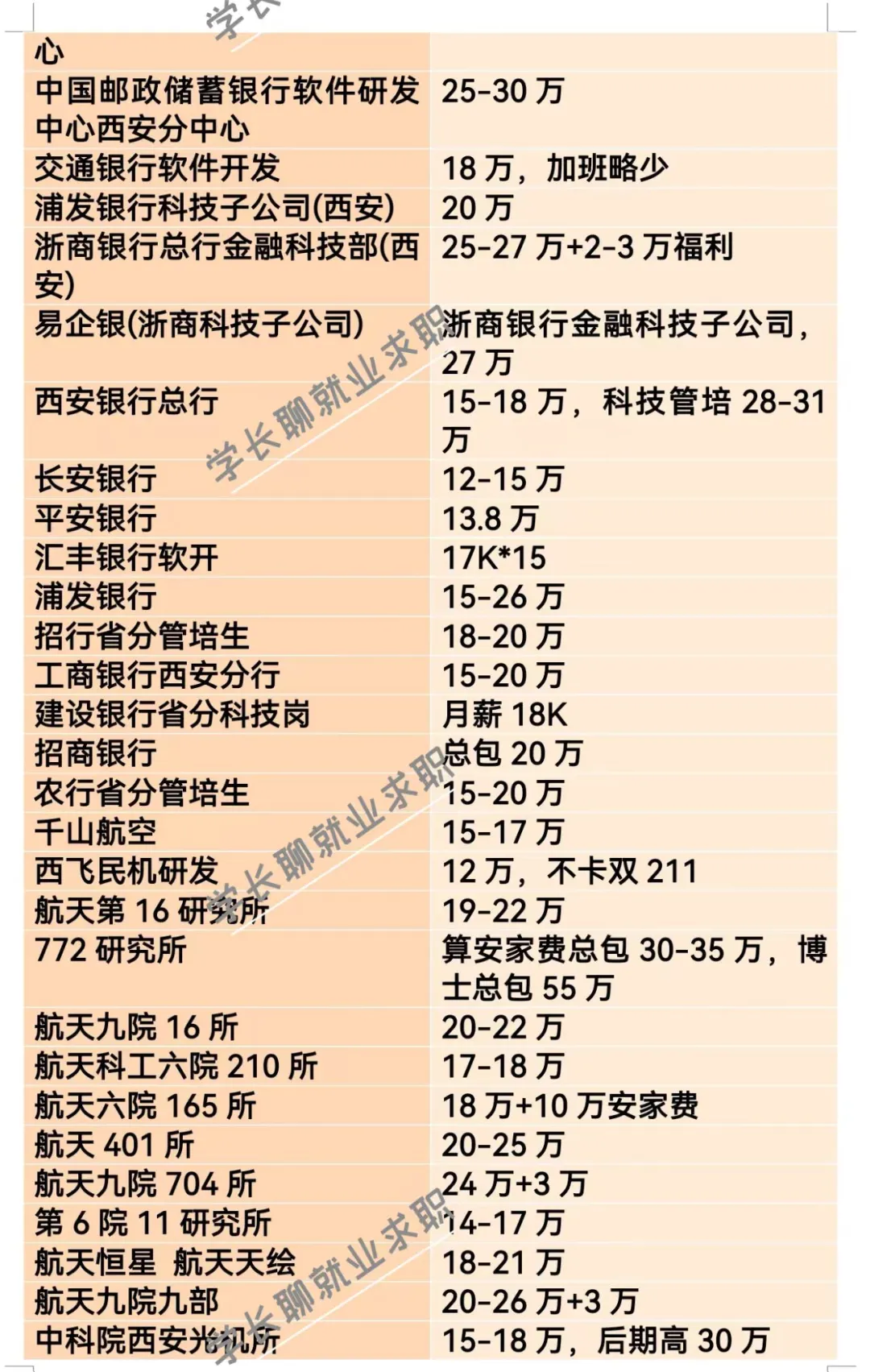 陕西西安优秀公司汇总❗❗❗