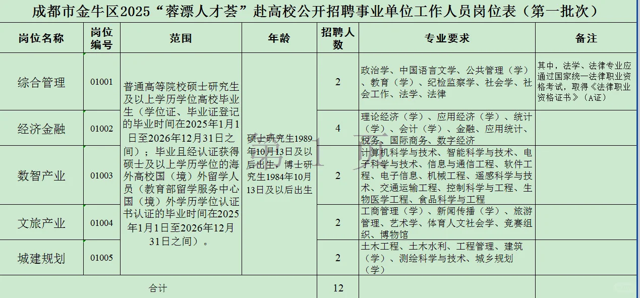 蓉漂人才荟 金牛区
