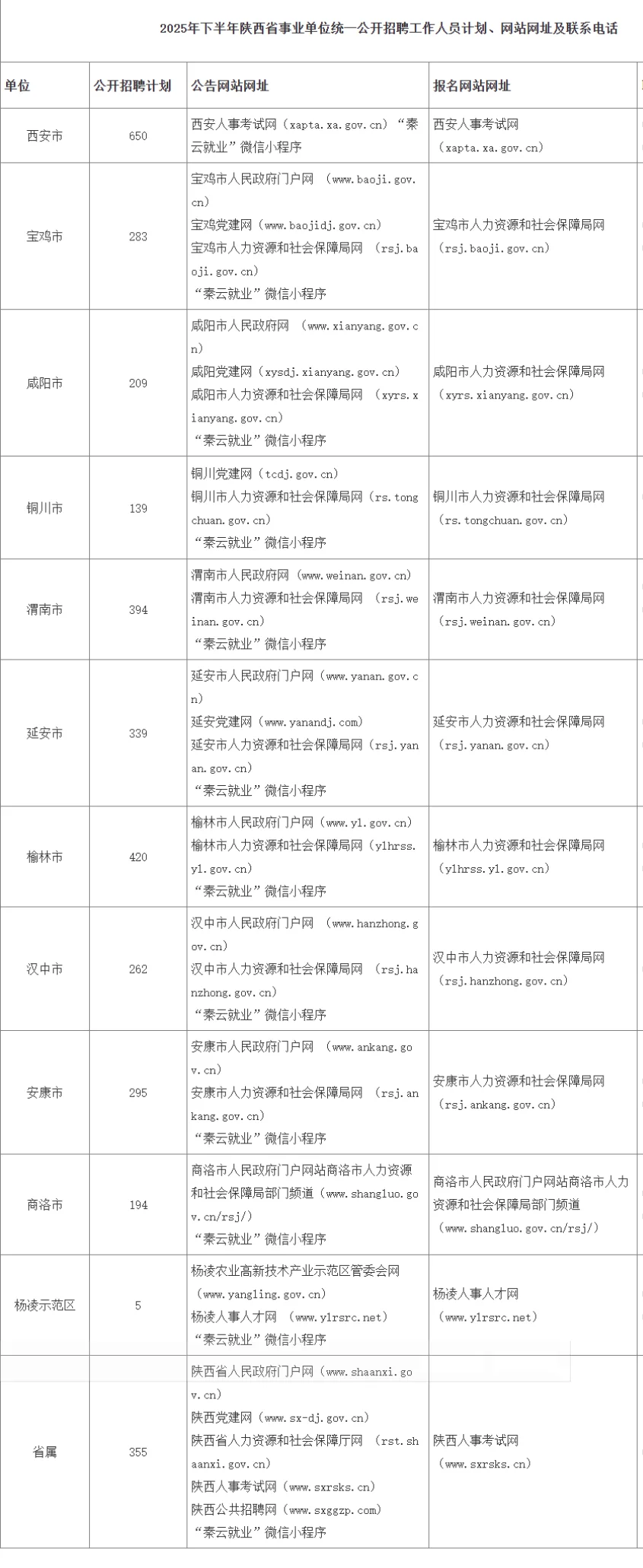 3545人！25下半年陕西省事业单位公开招聘