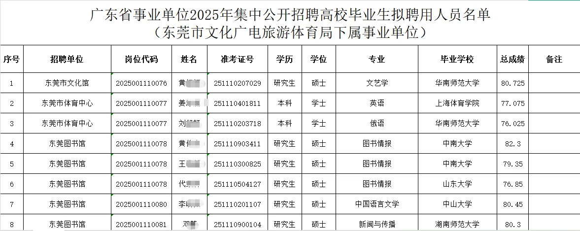 广东省东莞市文化广电旅游体育局拟录用名单