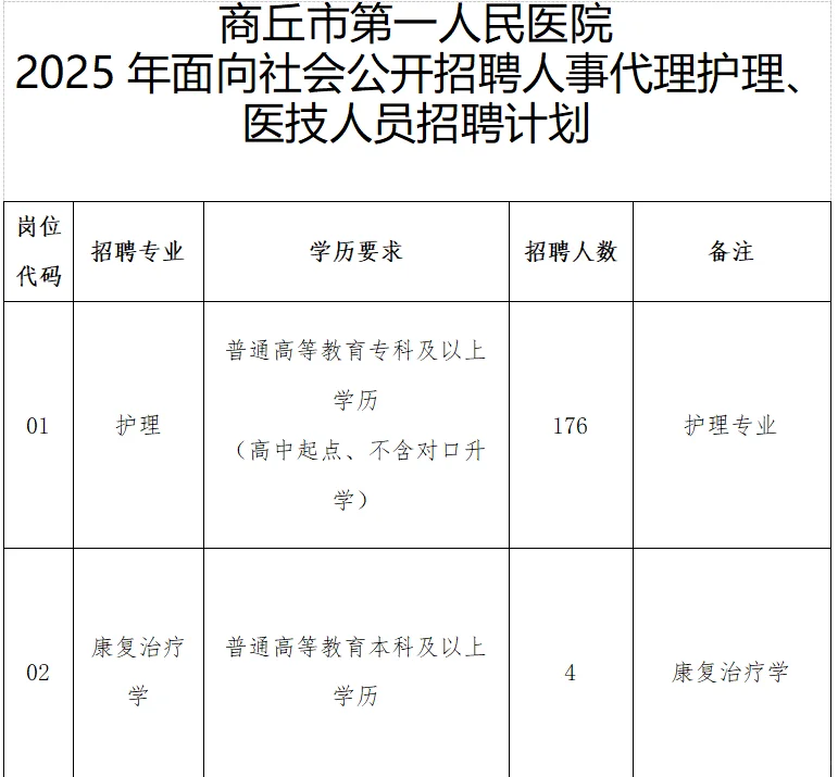 商丘第一人民医院两三年没招了，大公告啊这