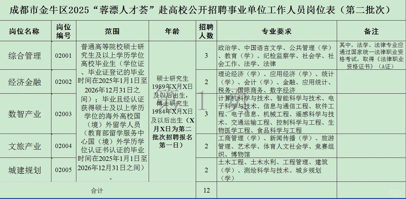 蓉漂人才荟 金牛区