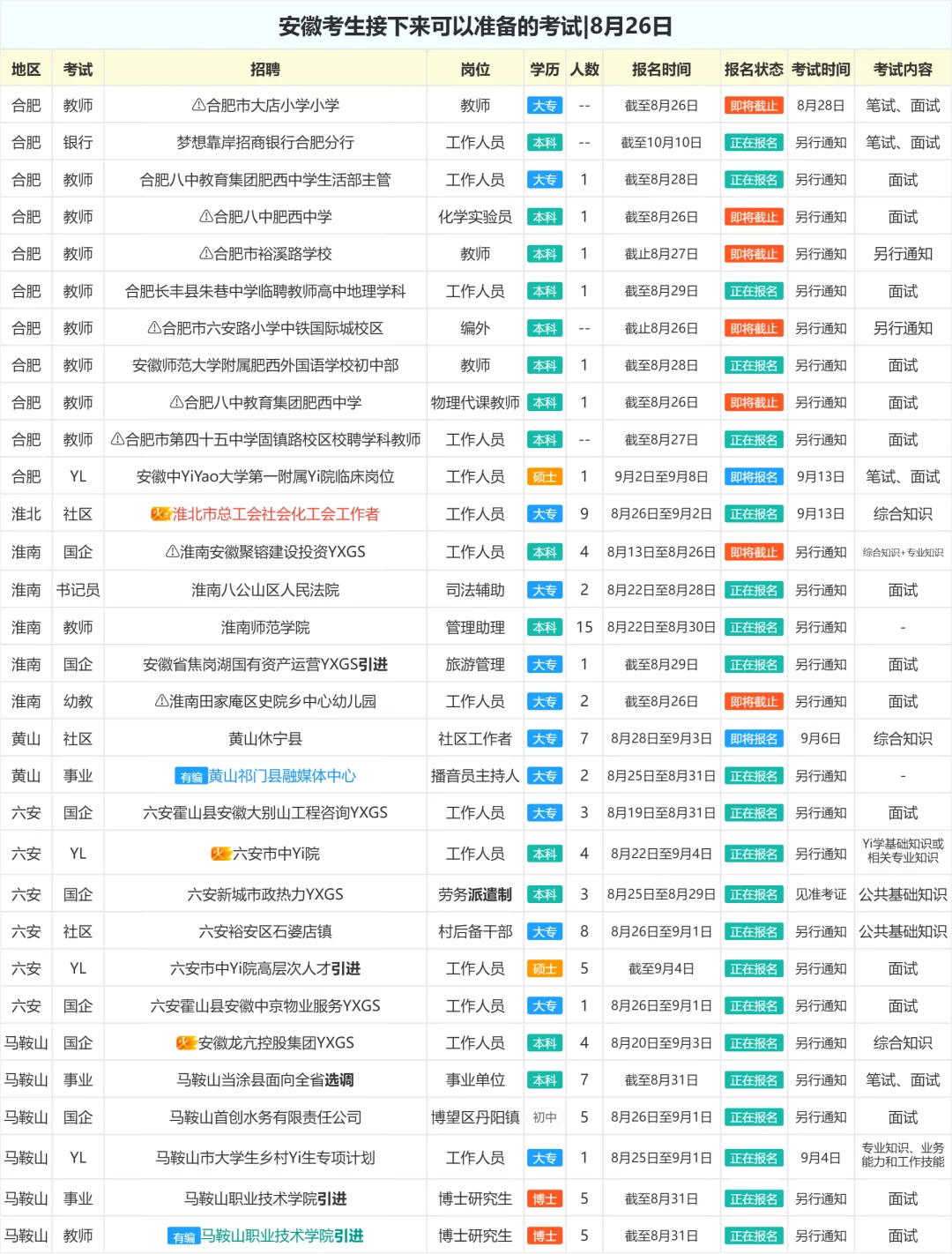 安徽考生接下来可以准备的考试|8月26日