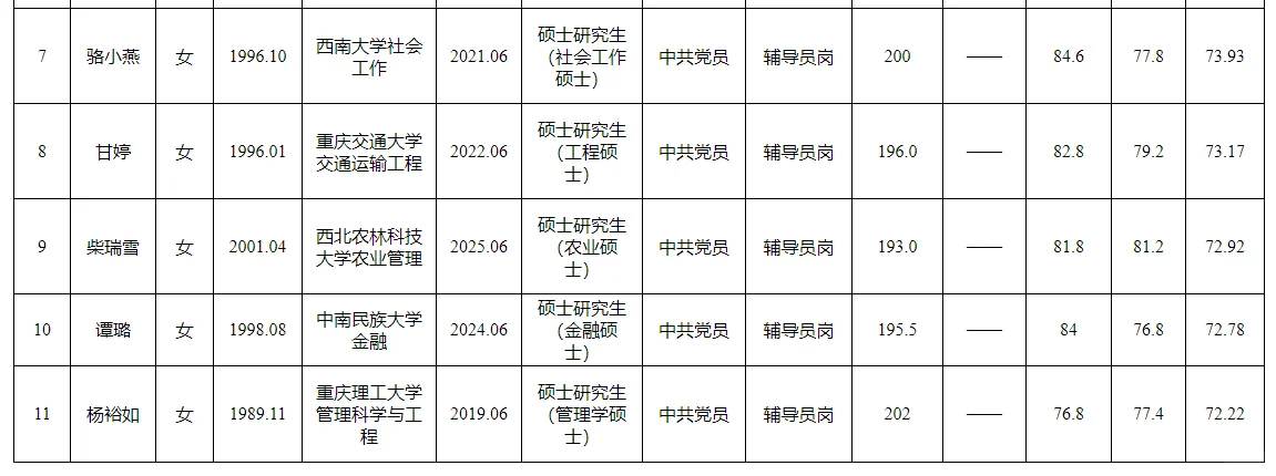 四川外国语大学2025第二季度招聘人员公示表
