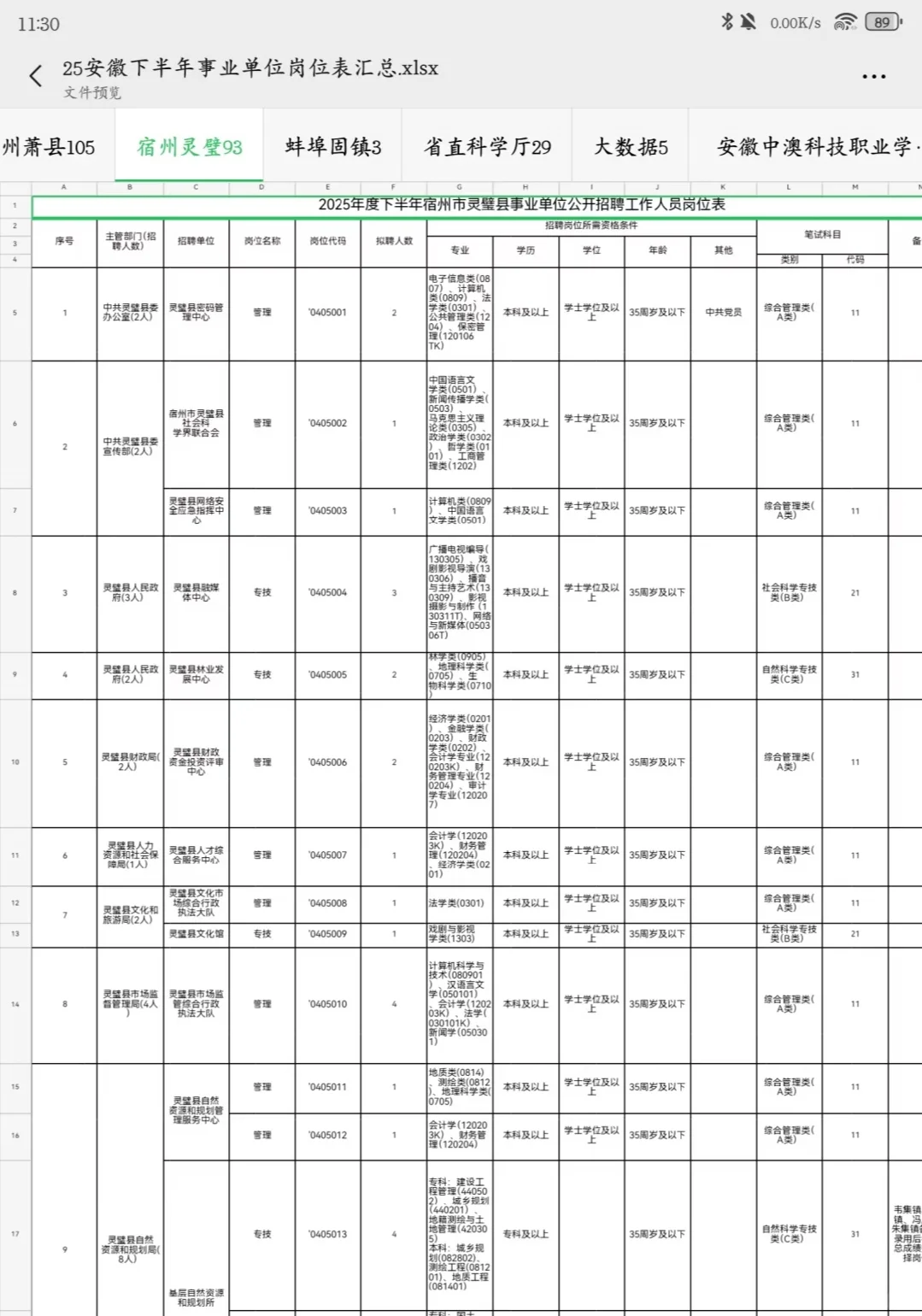 总招946人！25下半年安徽事业单位即将报名