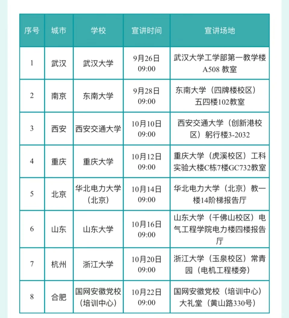 2025年国网安徽省电力有限公司招聘公告