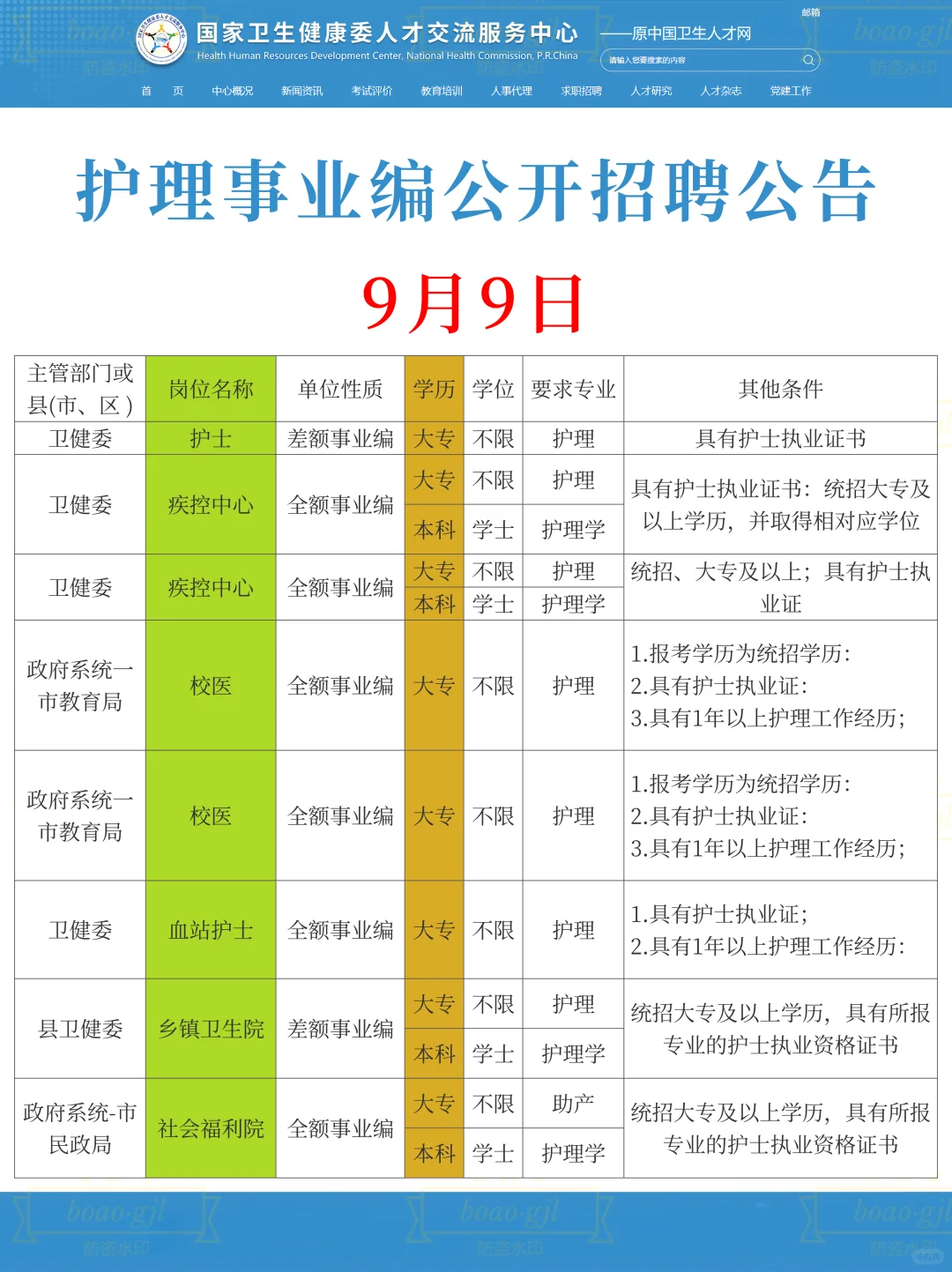 9月9日护理编制岗位招聘（血站 卫生院 校医